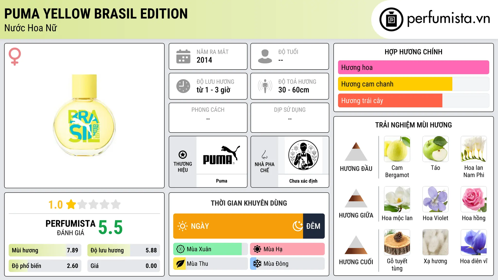Thông tin chi tiết Puma Yellow Brasil Edition