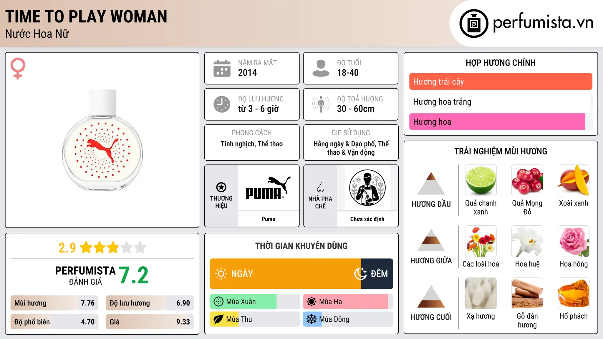 Thông tin chi tiết Time to Play Woman