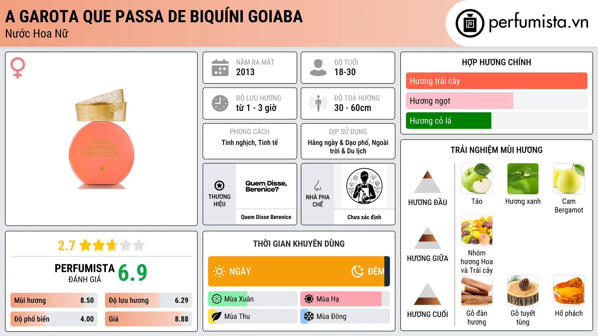 Thông tin chi tiết A Garota que Passa de Biquíni Goiaba