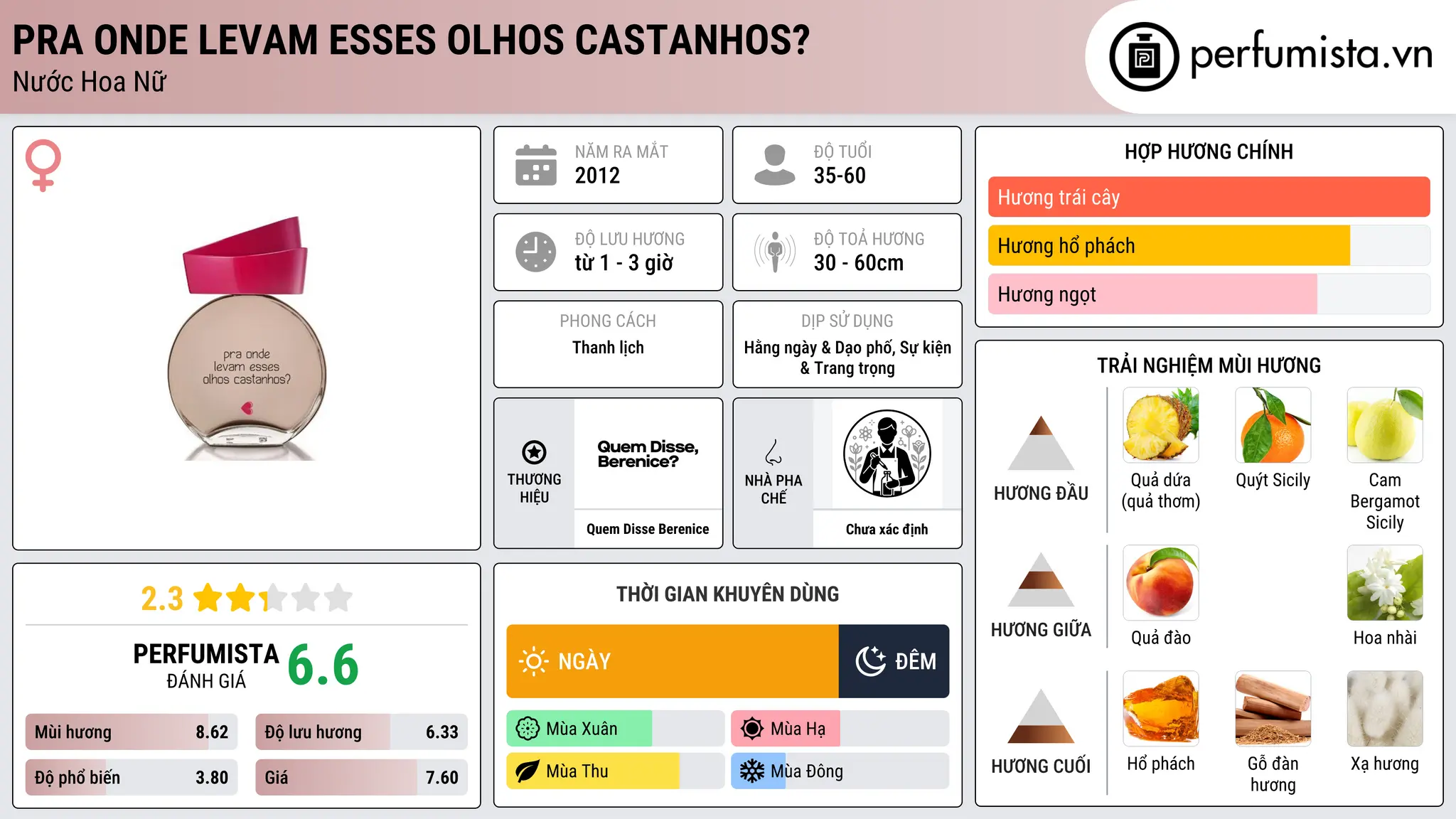Thông tin chi tiết Pra Onde Levam Esses Olhos Castanhos?