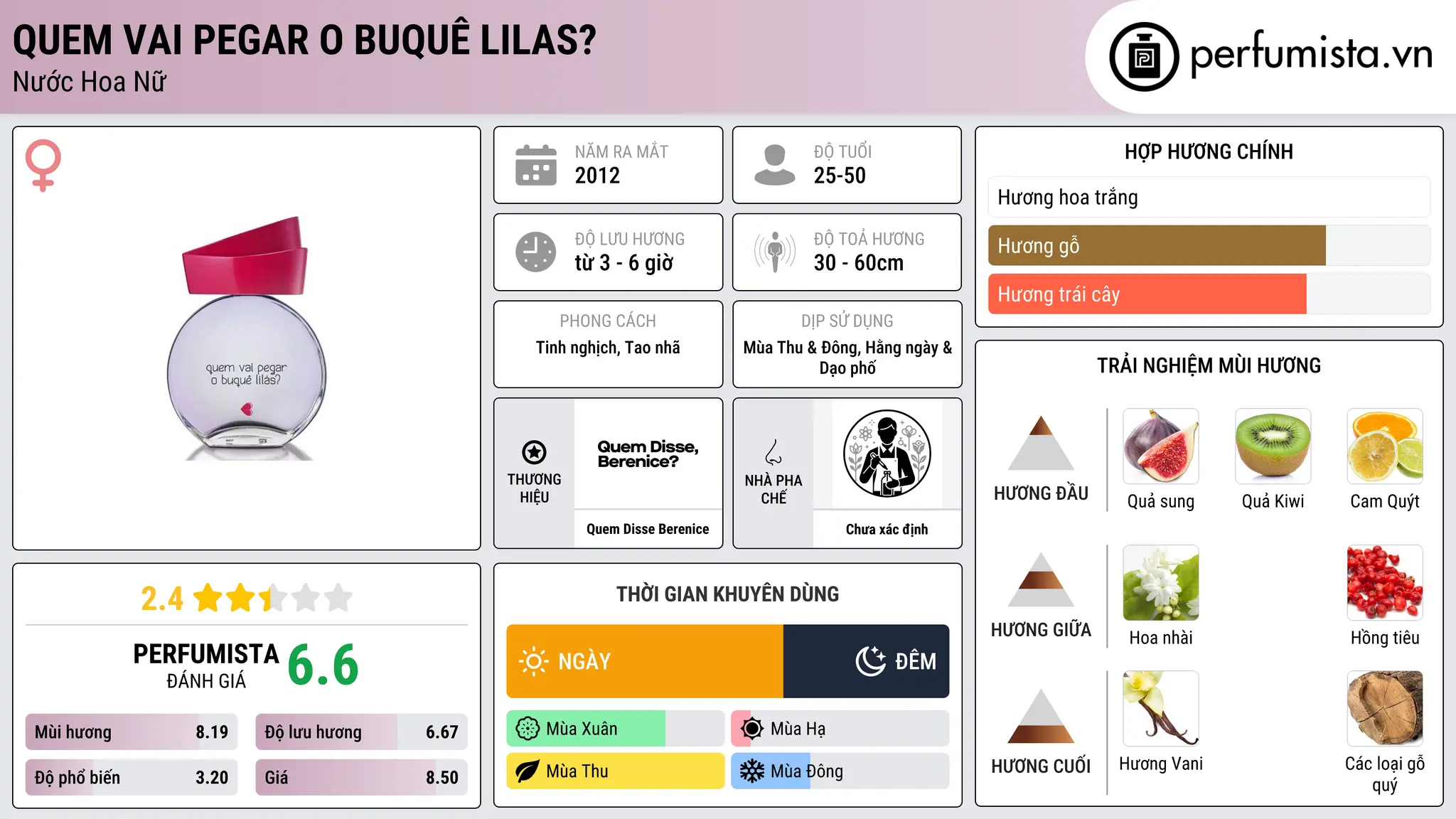 Thông tin chi tiết Quem Vai Pegar o Buquê Lilas?