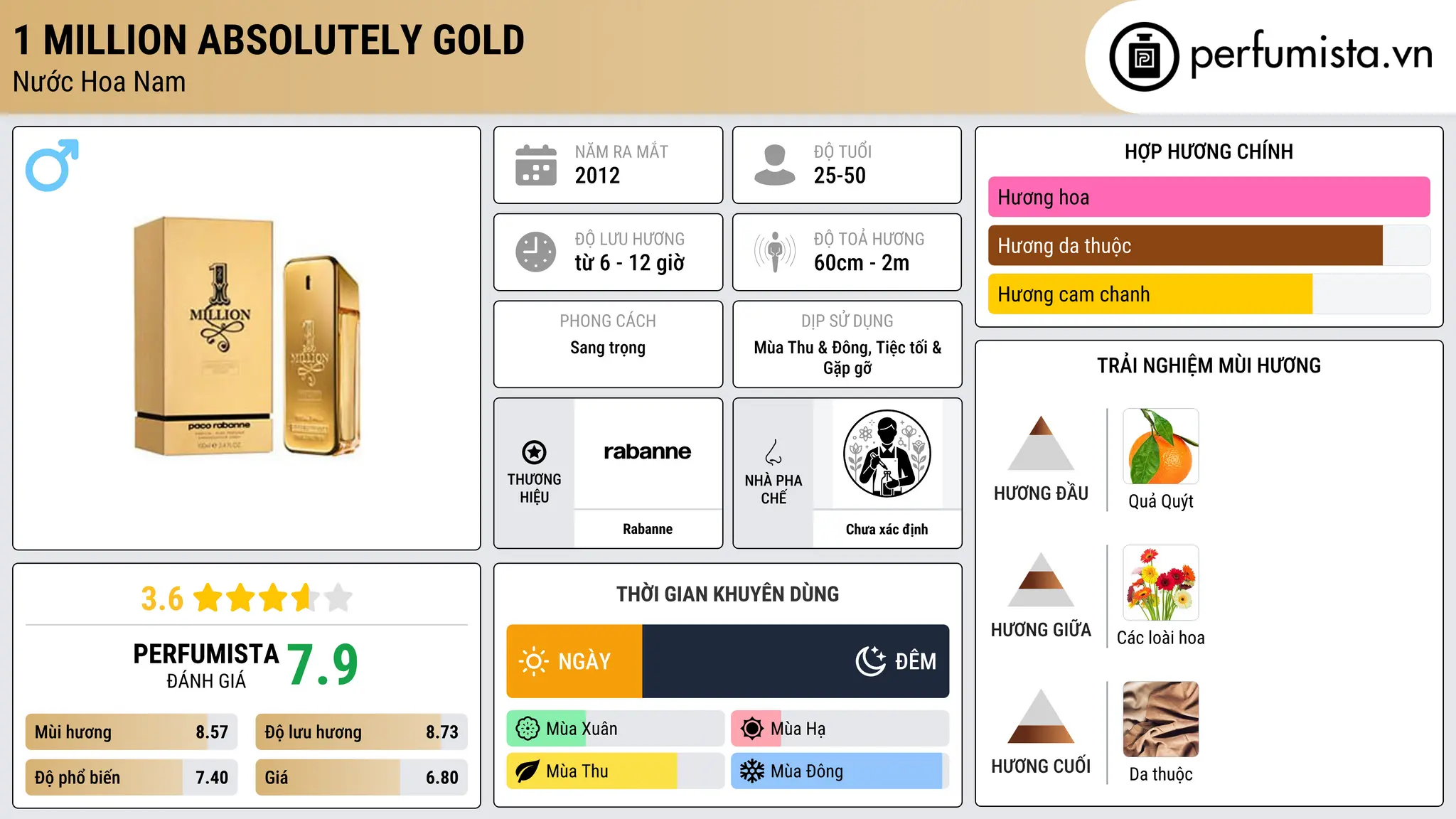 Thông tin chi tiết 1 Million Absolutely Gold