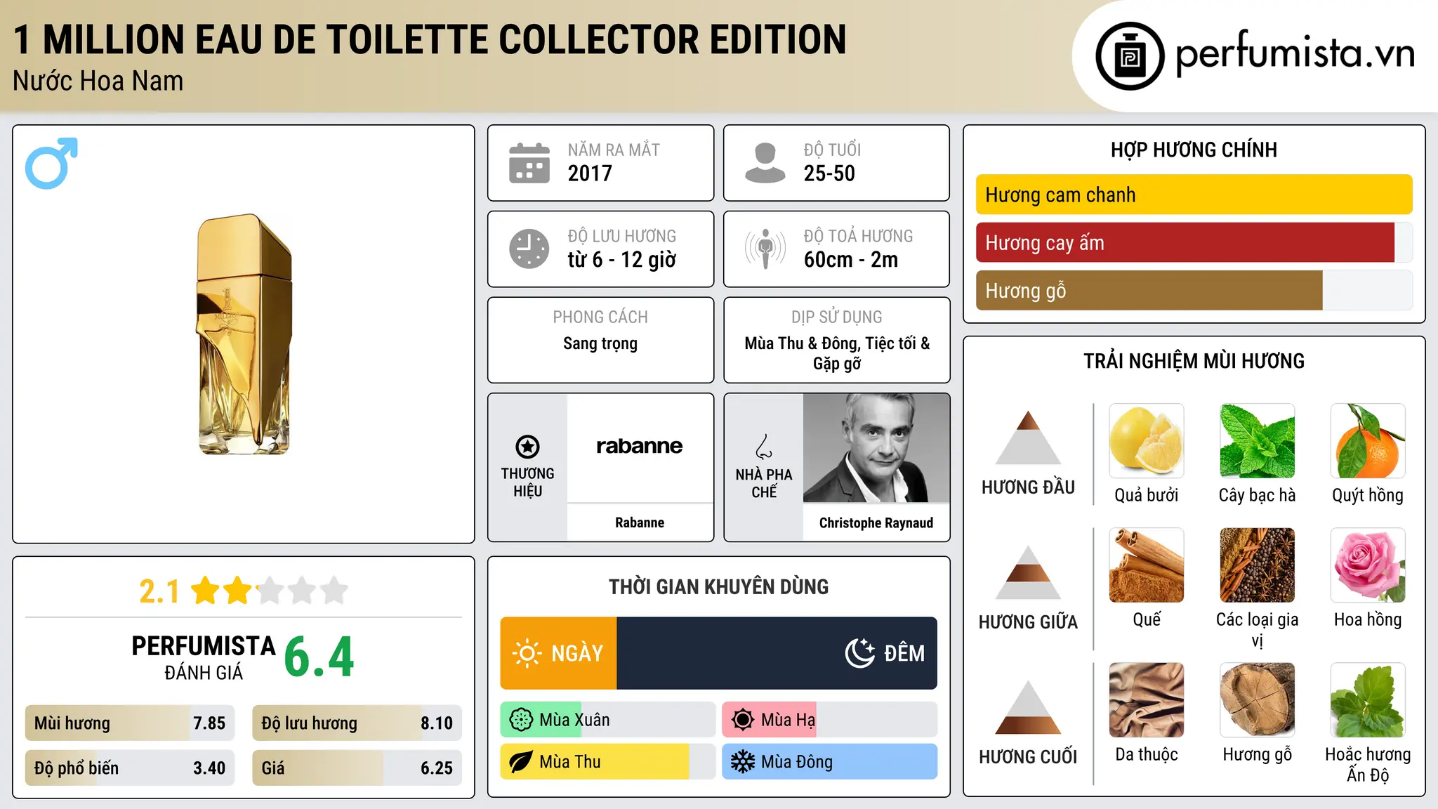 Thông tin chi tiết 1 Million Eau de Toilette Collector Edition
