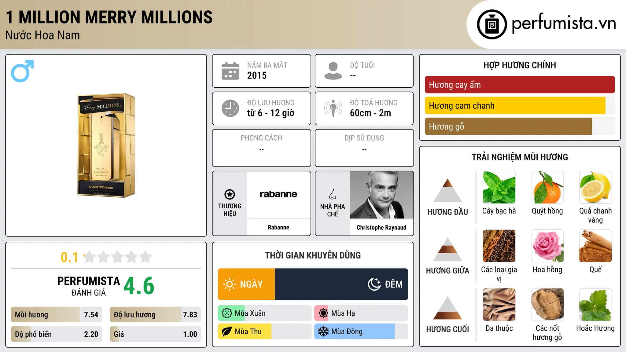Thông tin chi tiết 1 Million Merry Millions