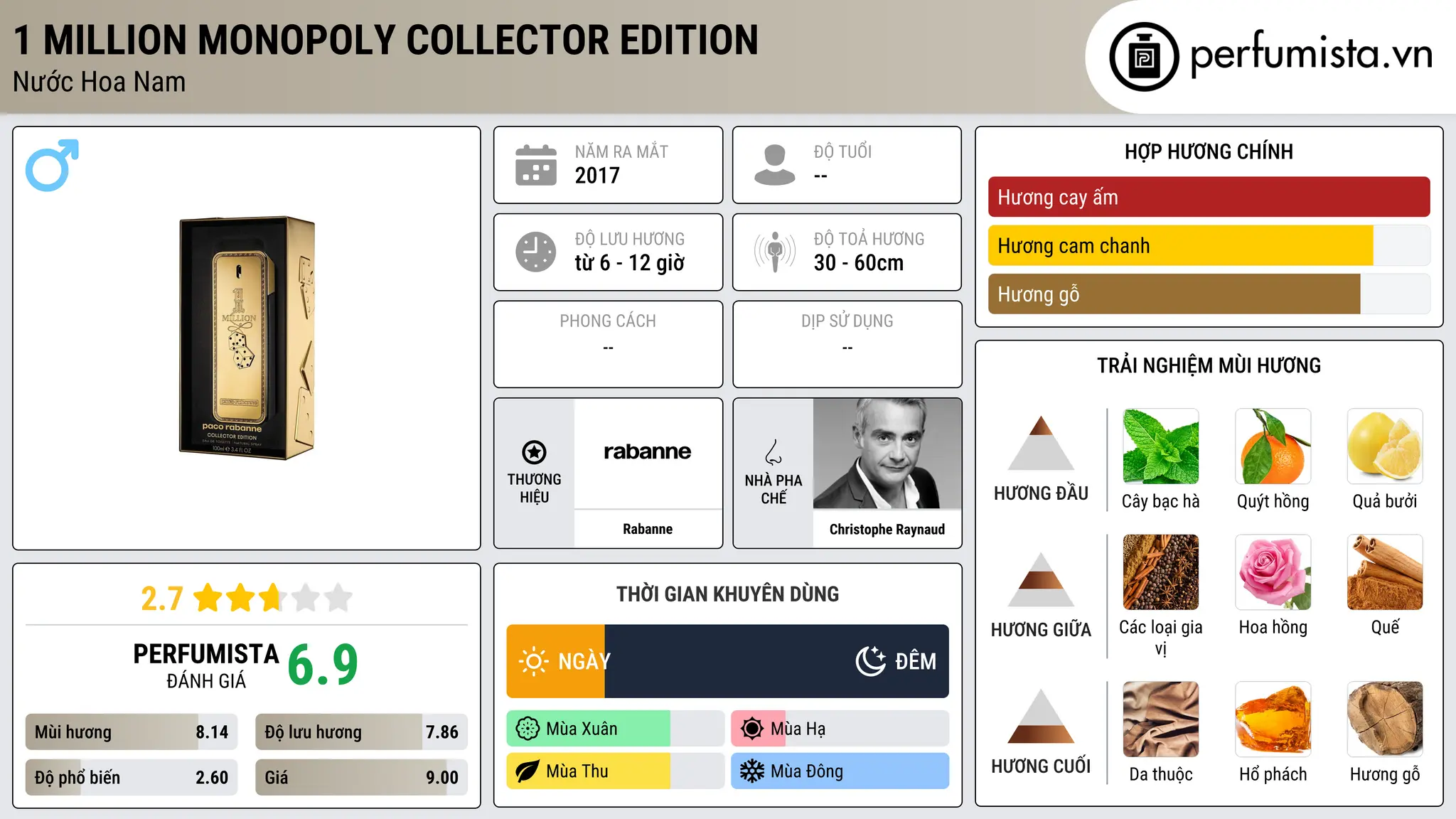 Thông tin chi tiết 1 Million Monopoly Collector Edition