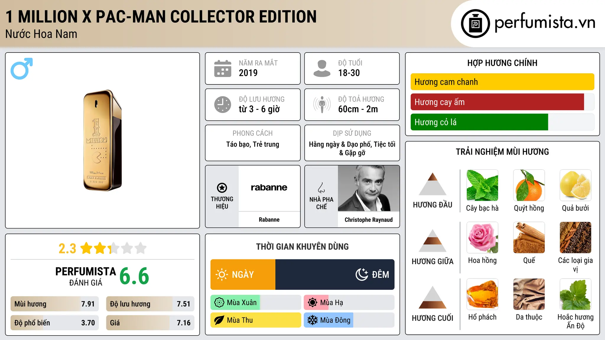 Thông tin chi tiết 1 Million x Pac-Man  Collector Edition