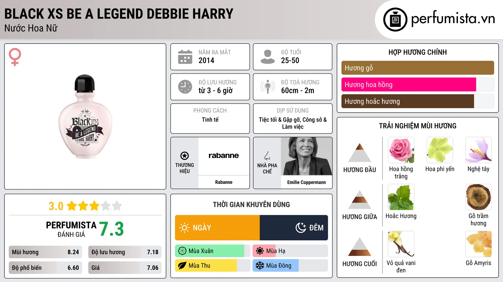 Thông tin chi tiết Black XS Be a Legend Debbie Harry