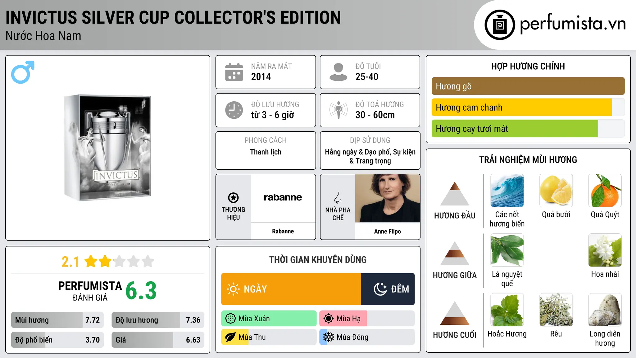 Thông tin chi tiết Invictus Silver Cup Collector's Edition