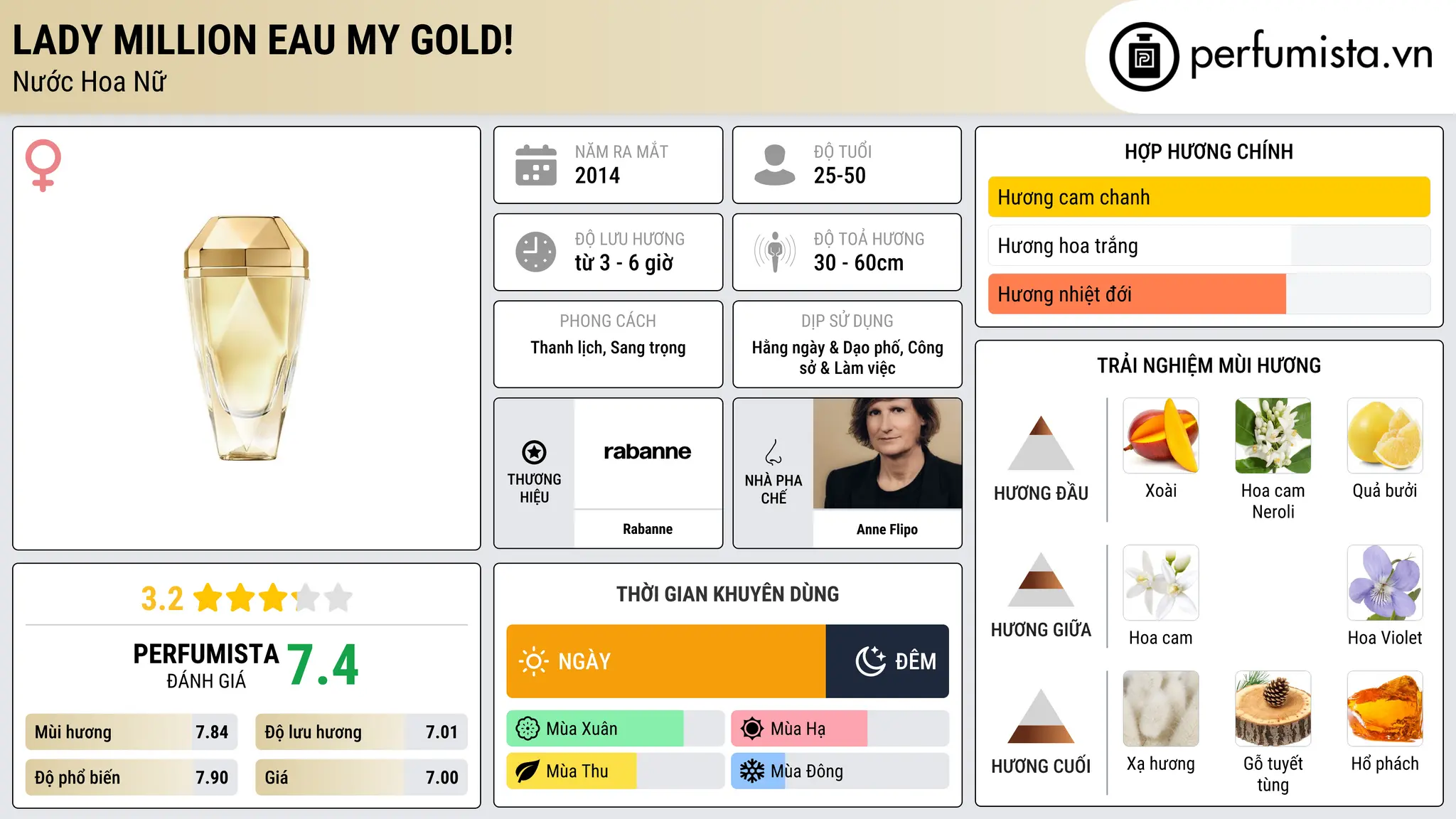 Thông tin chi tiết Lady Million Eau My Gold!