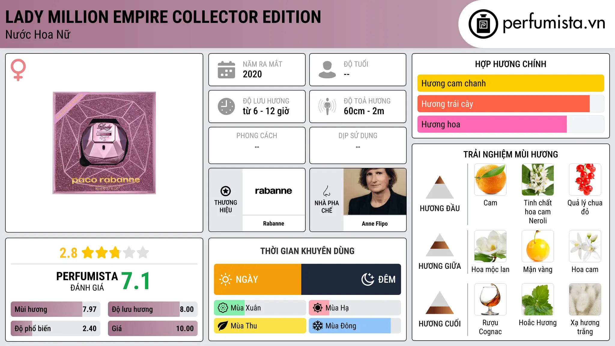 Thông tin chi tiết Lady Million Empire Collector Edition