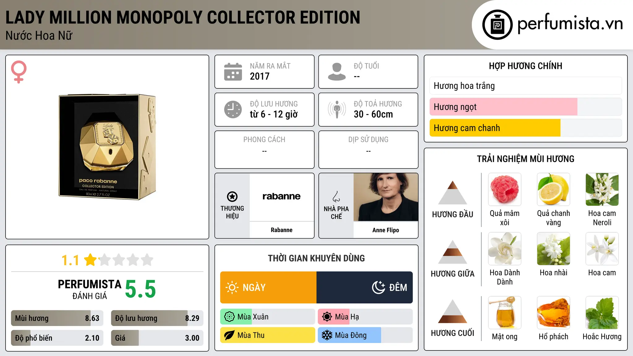 Thông tin chi tiết Lady Million Monopoly Collector Edition