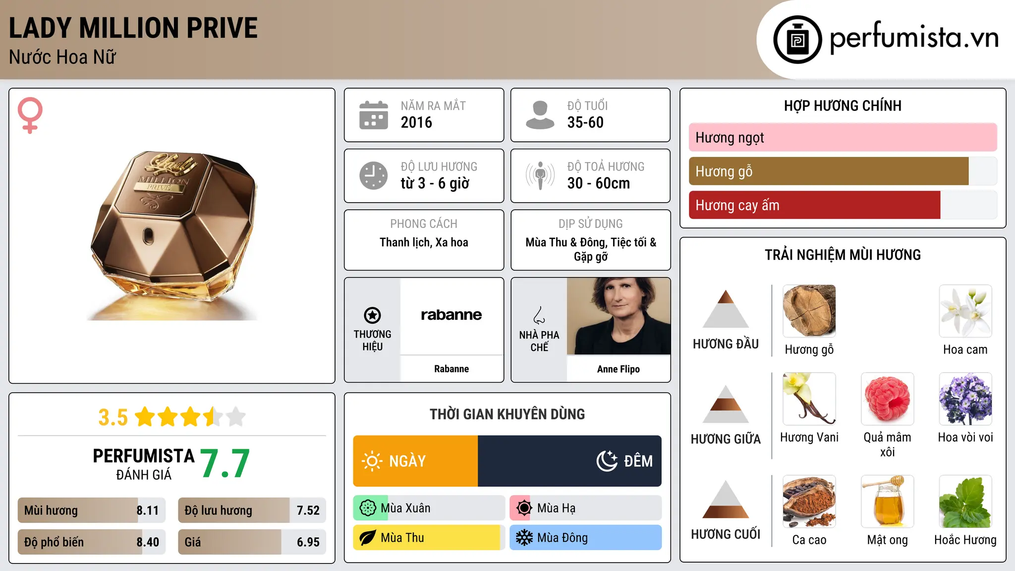 Thông tin chi tiết Lady Million Prive