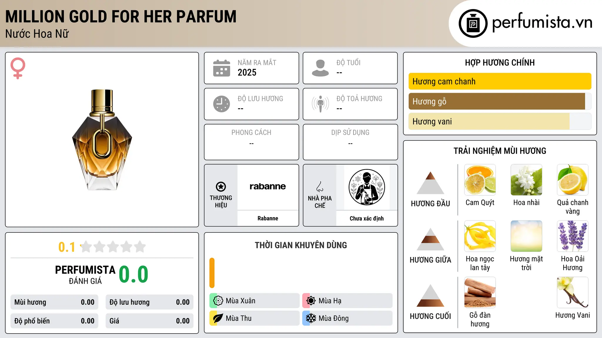 Thông tin chi tiết Million Gold For Her Parfum