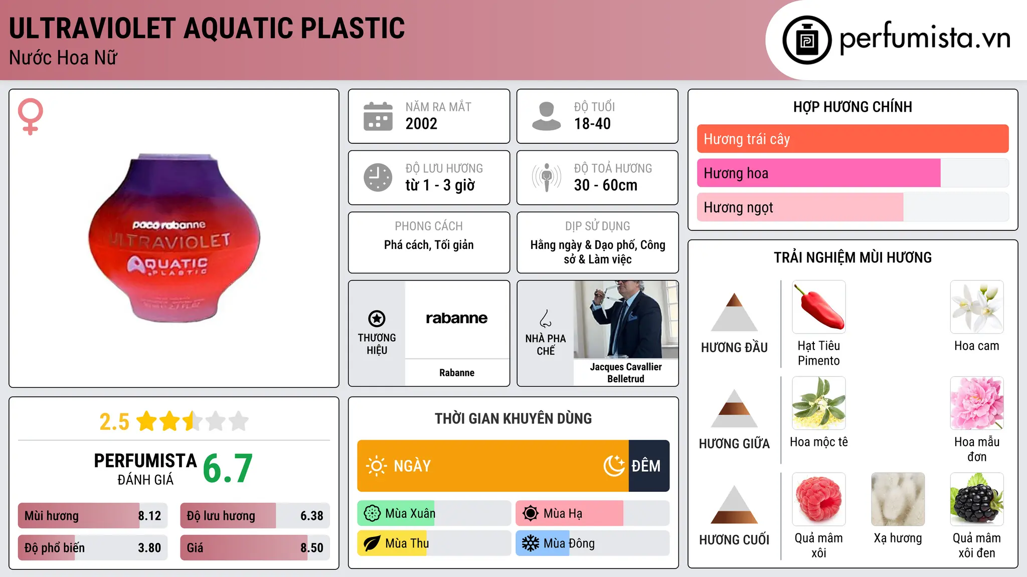 Thông tin chi tiết Ultraviolet Aquatic Plastic