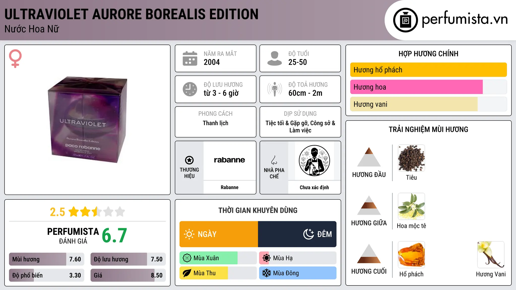 Thông tin chi tiết Ultraviolet Aurore Borealis Edition