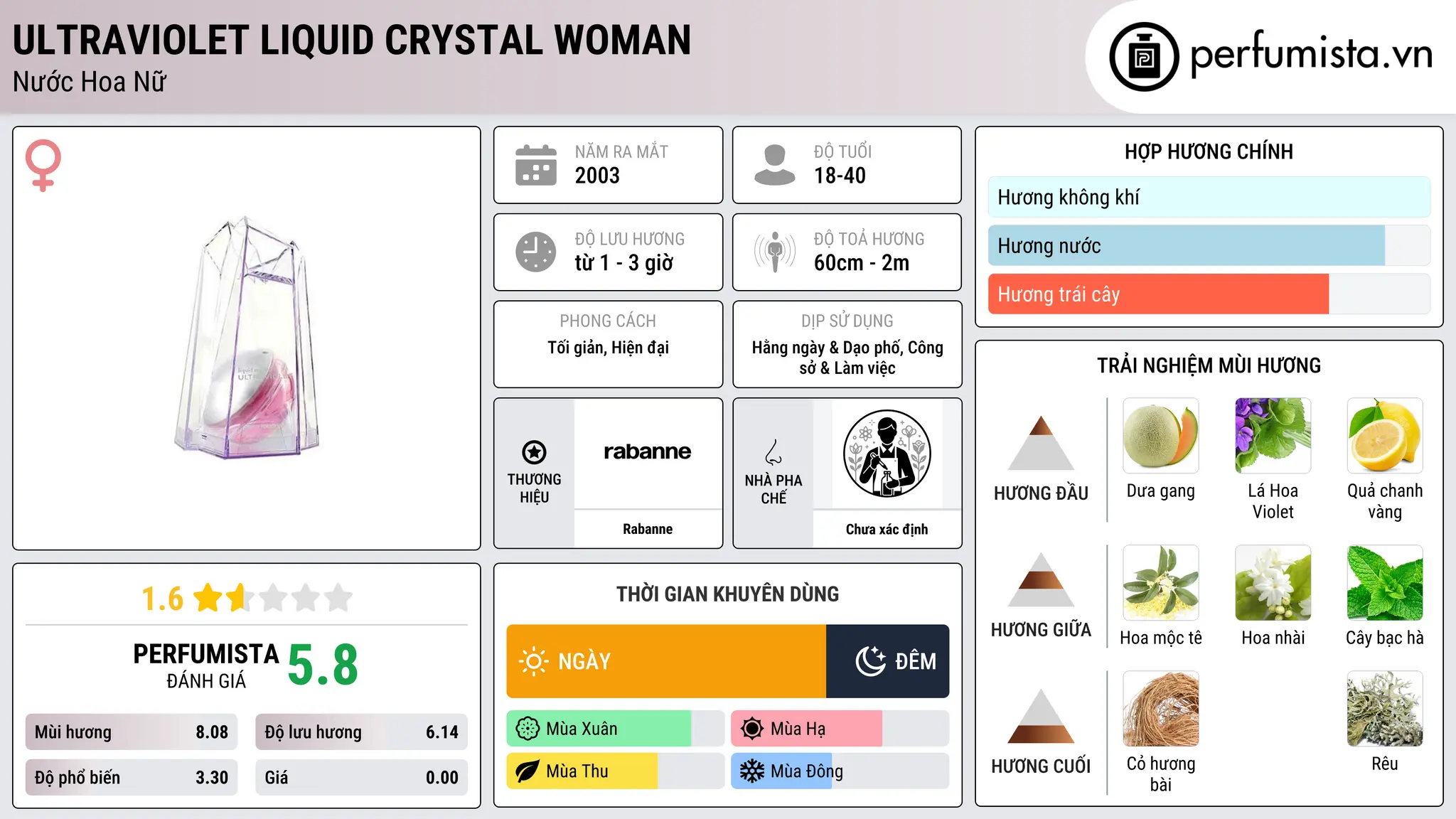 Thông tin chi tiết Ultraviolet Liquid Crystal Woman