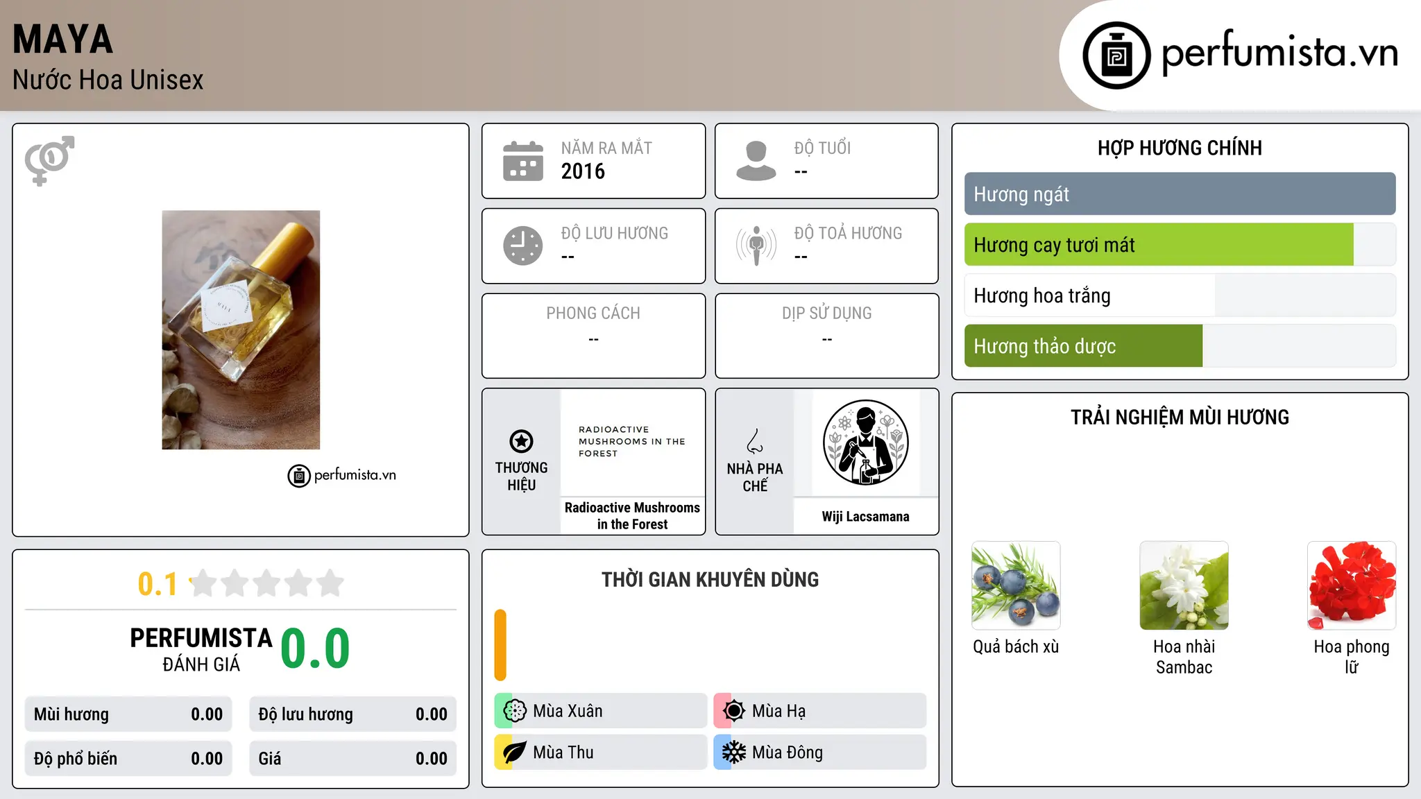 Thông tin chi tiết Maya