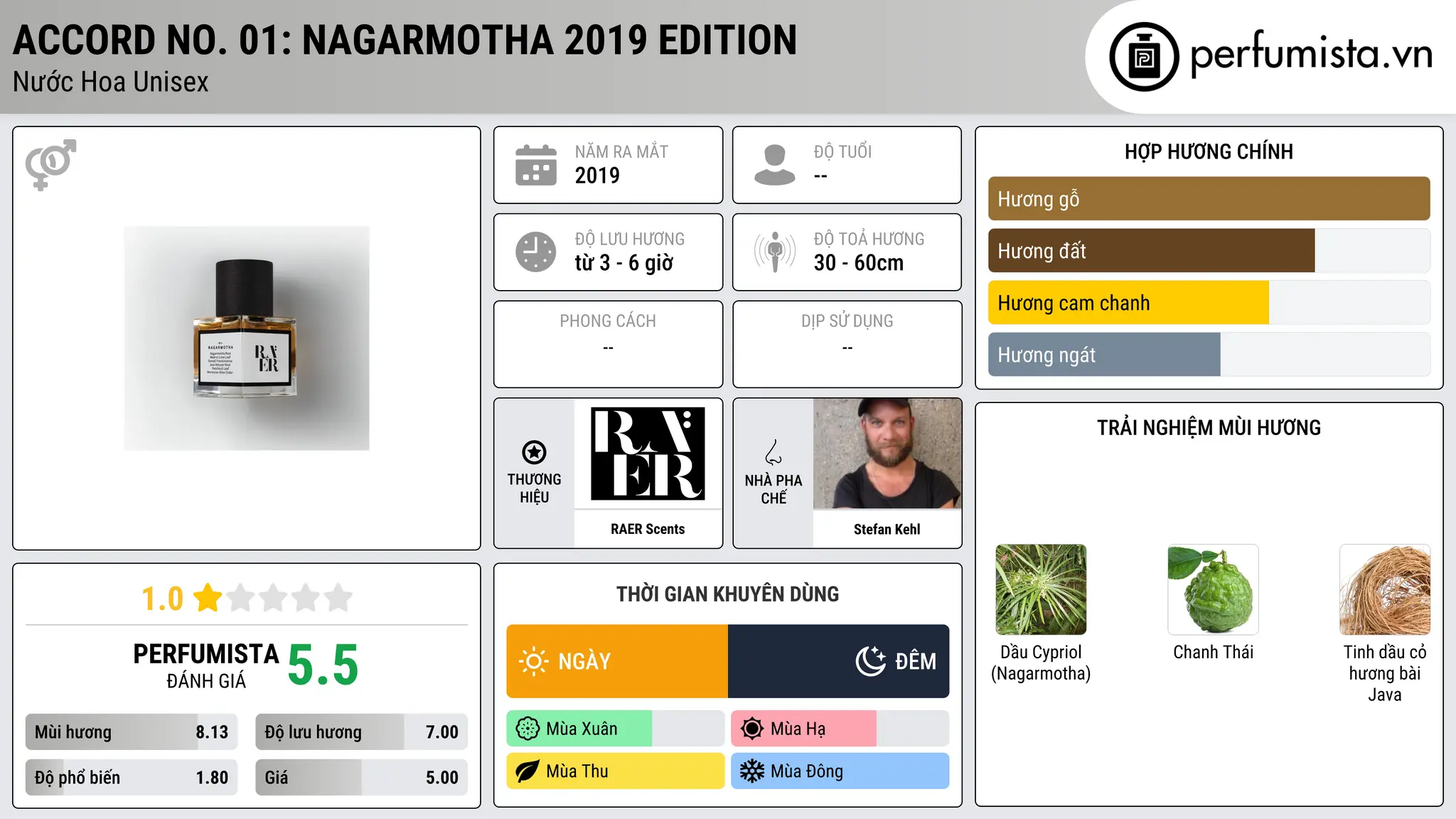 Thông tin chi tiết Accord No. 01: Nagarmotha 2019 Edition