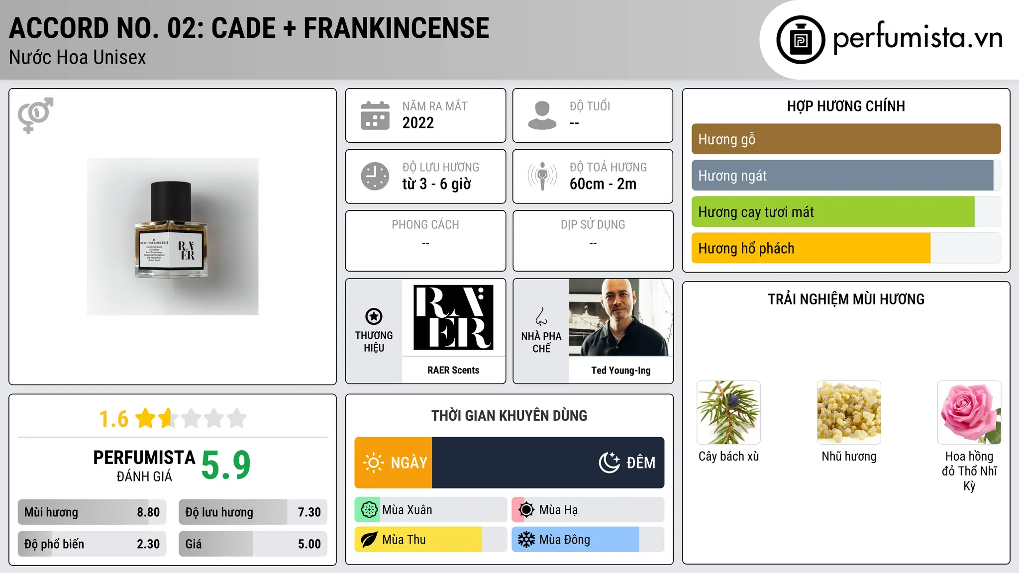 Thông tin chi tiết Accord No. 02: Cade + Frankincense