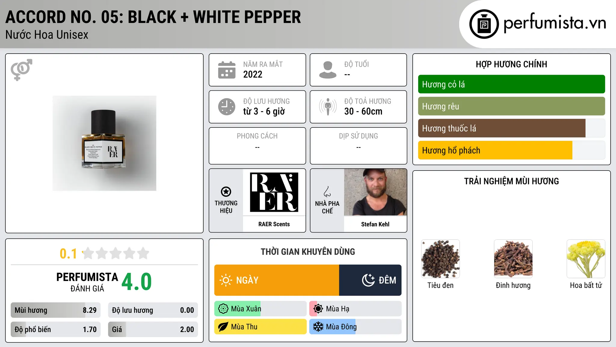 Thông tin chi tiết Accord No. 05: Black + White Pepper