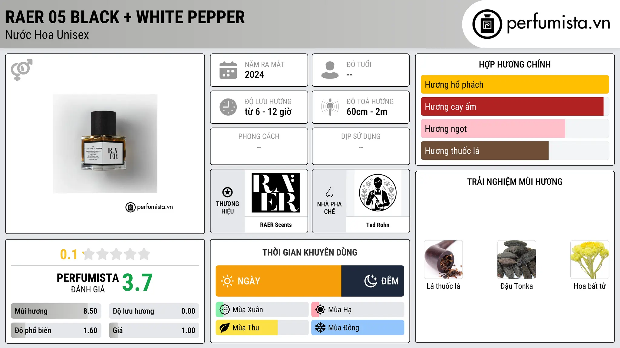 Thông tin chi tiết Raer 05 Black + White Pepper