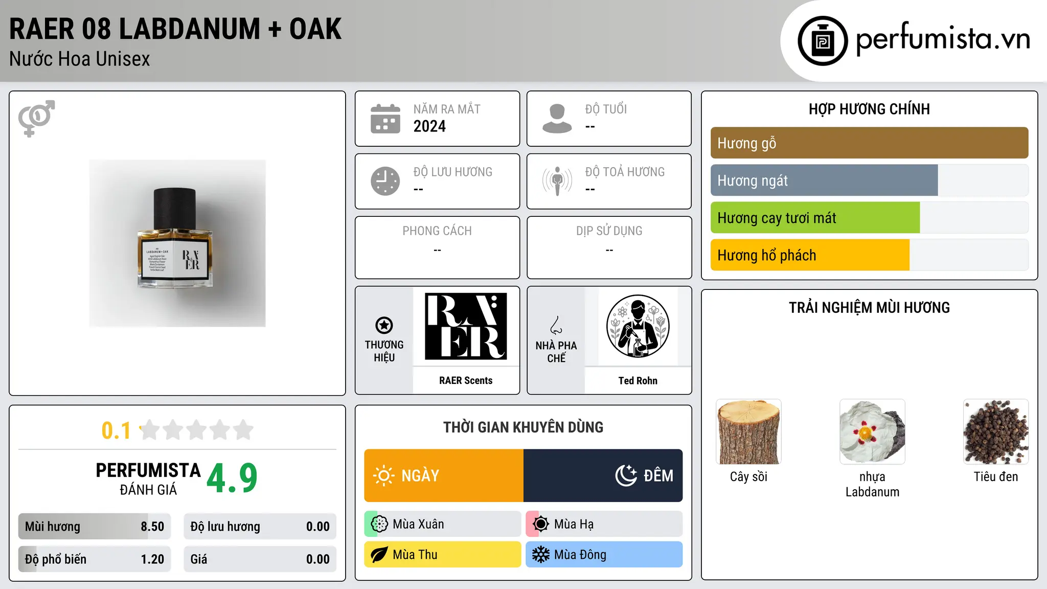 Thông tin chi tiết Raer 08 Labdanum + Oak