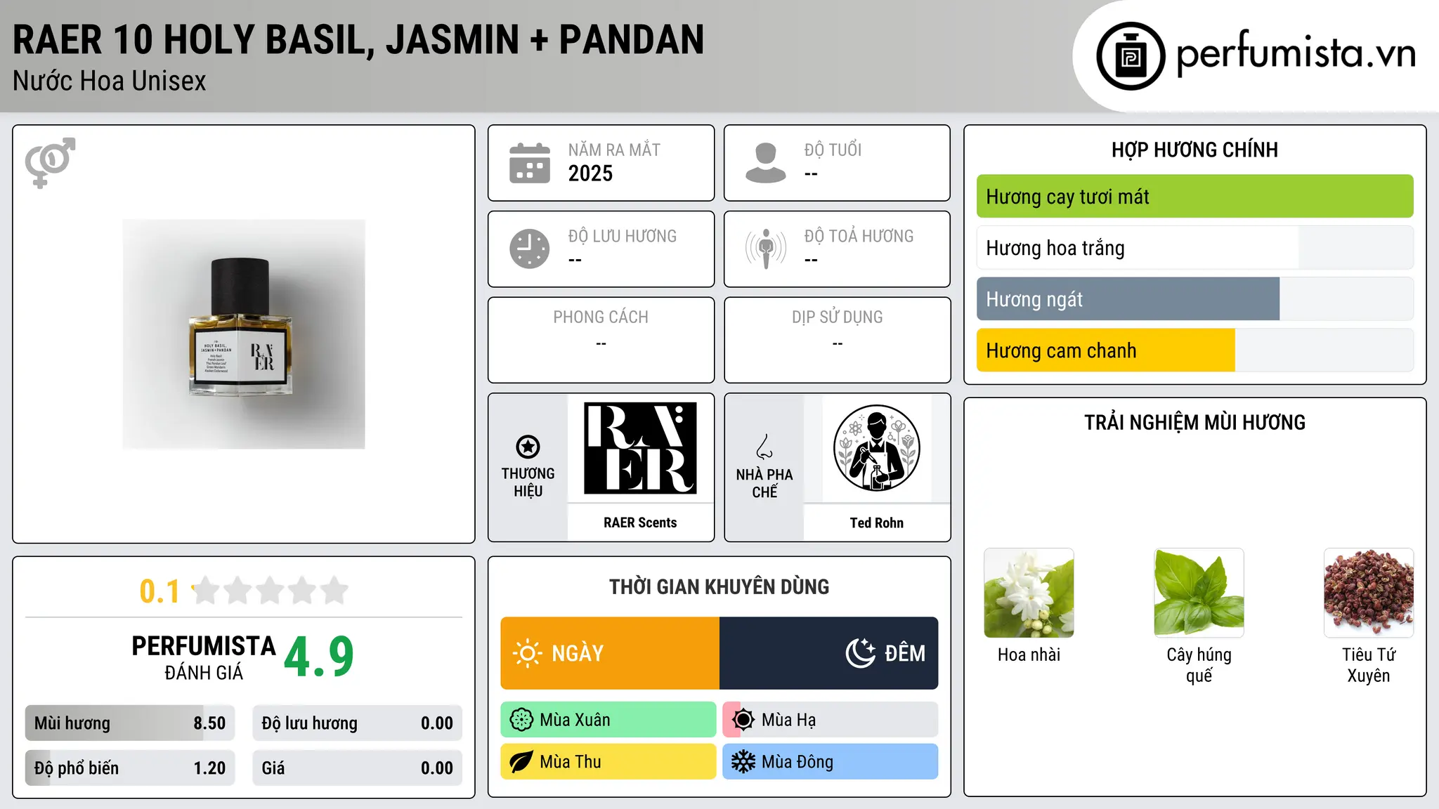 Thông tin chi tiết Raer 10 Holy Basil, Jasmin + Pandan