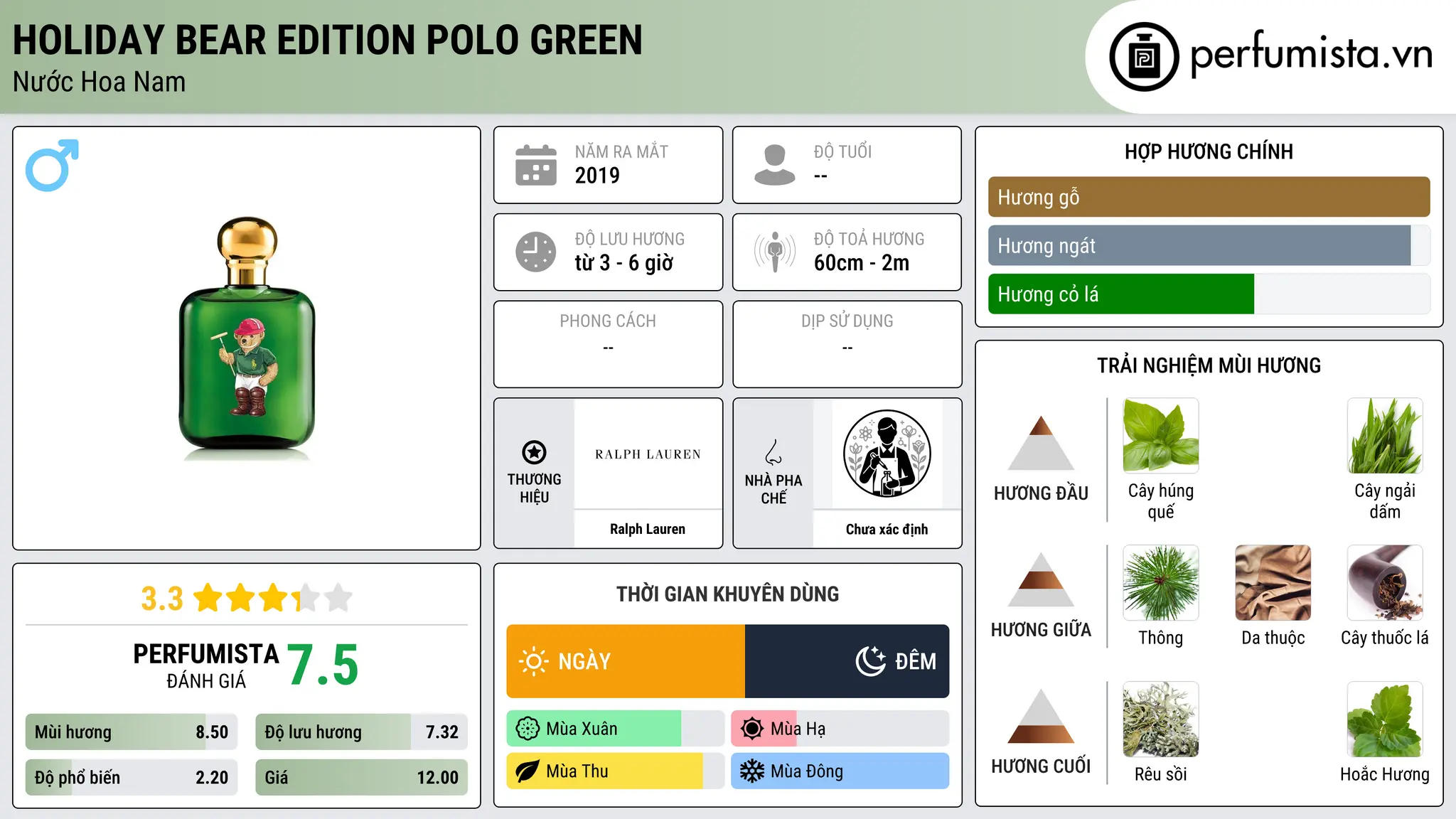 Thông tin chi tiết Holiday Bear Edition Polo Green
