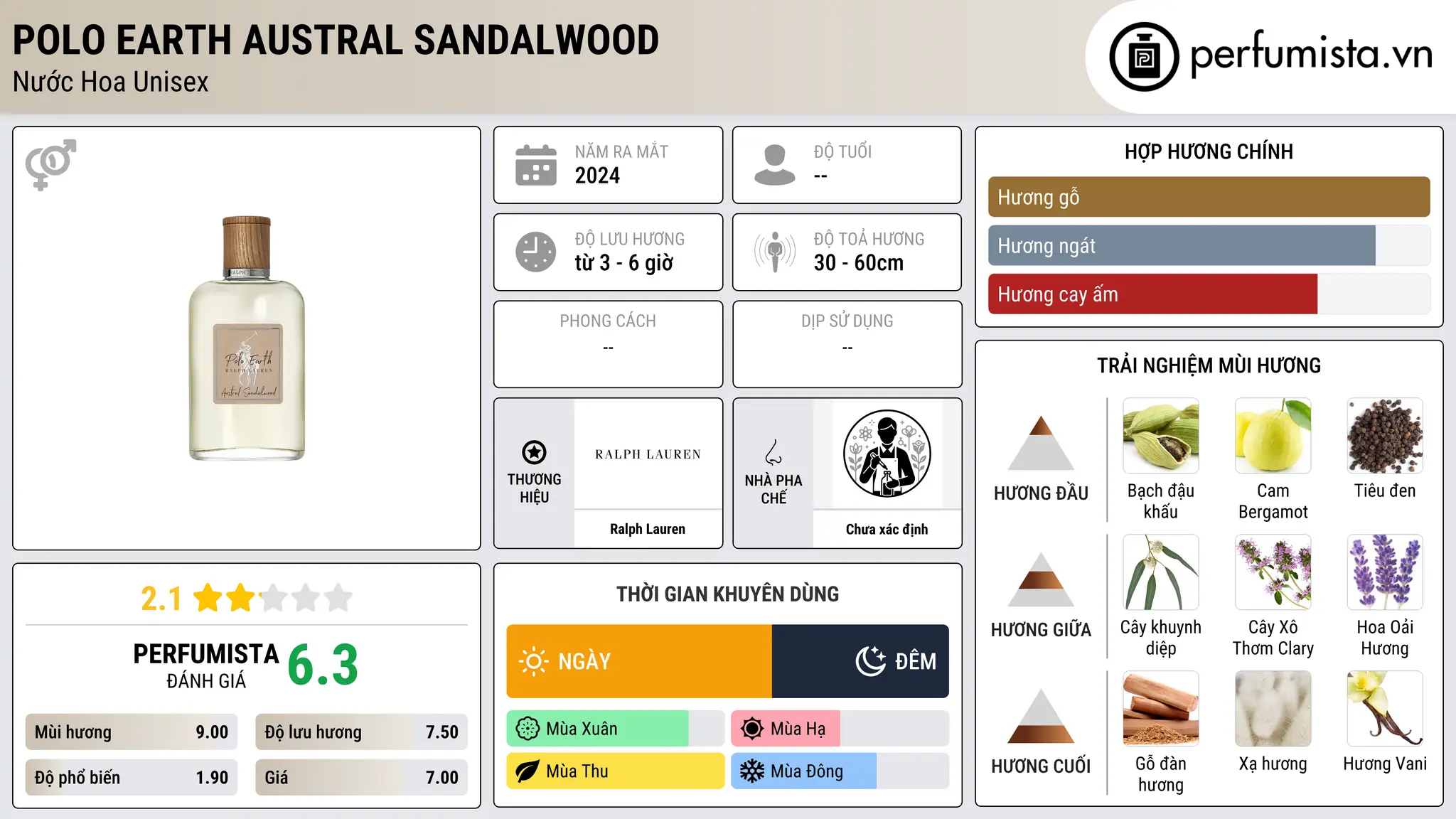 Thông tin chi tiết Polo Earth Austral Sandalwood