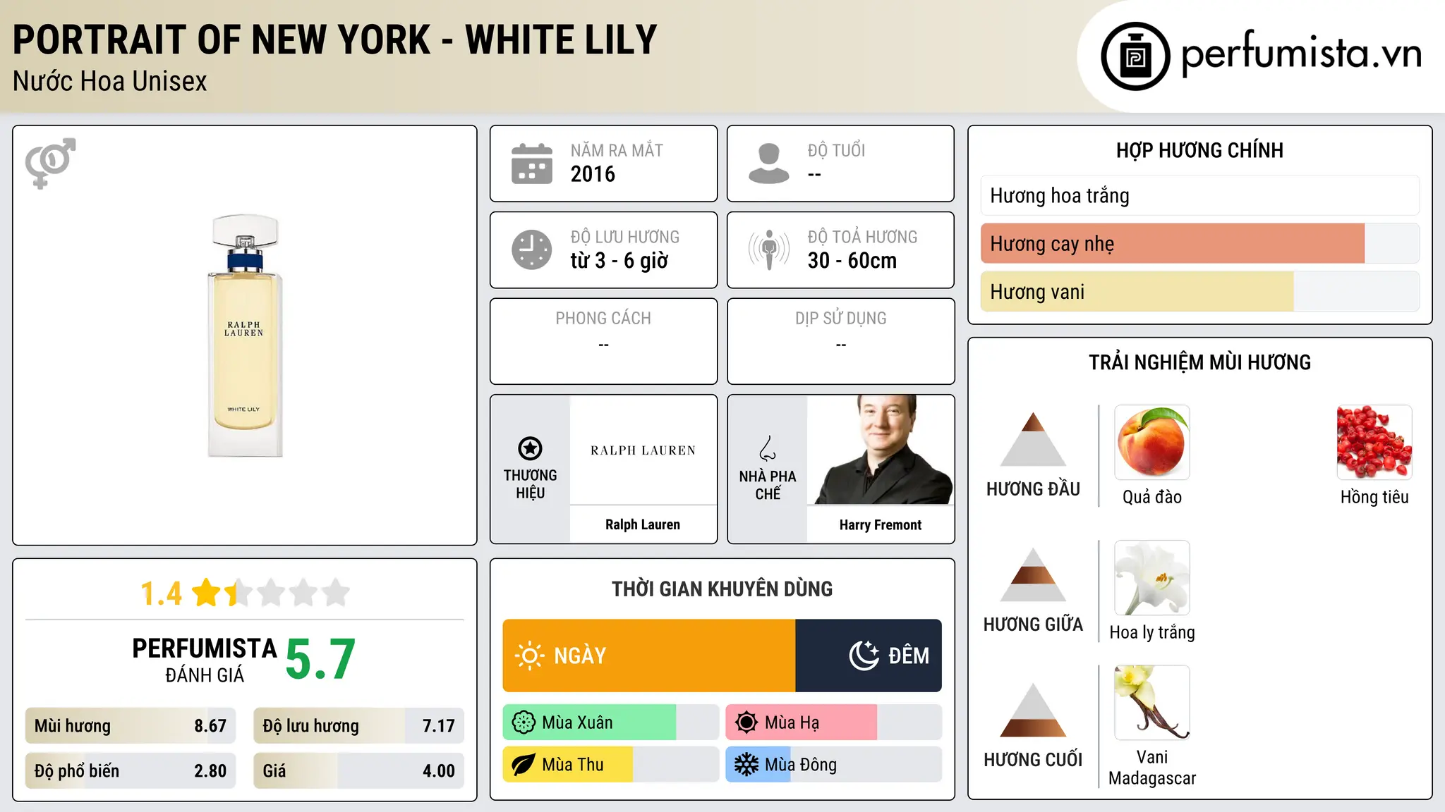 Thông tin chi tiết Portrait of New York - White Lily