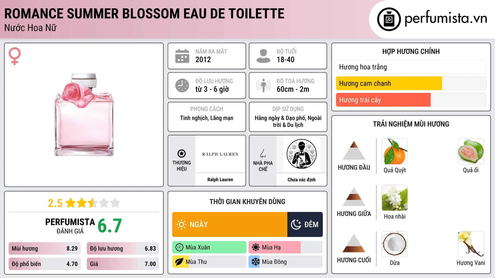Thông tin chi tiết Romance Summer Blossom Eau de Toilette