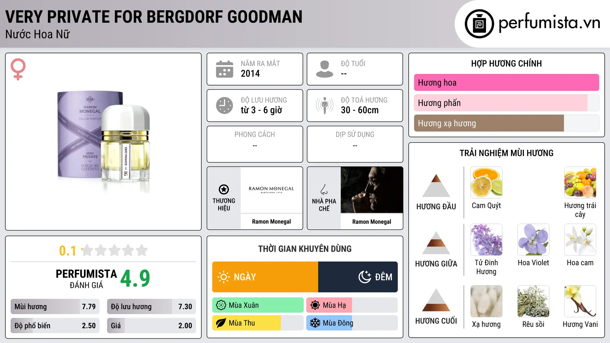 Thông tin chi tiết Very Private for Bergdorf Goodman