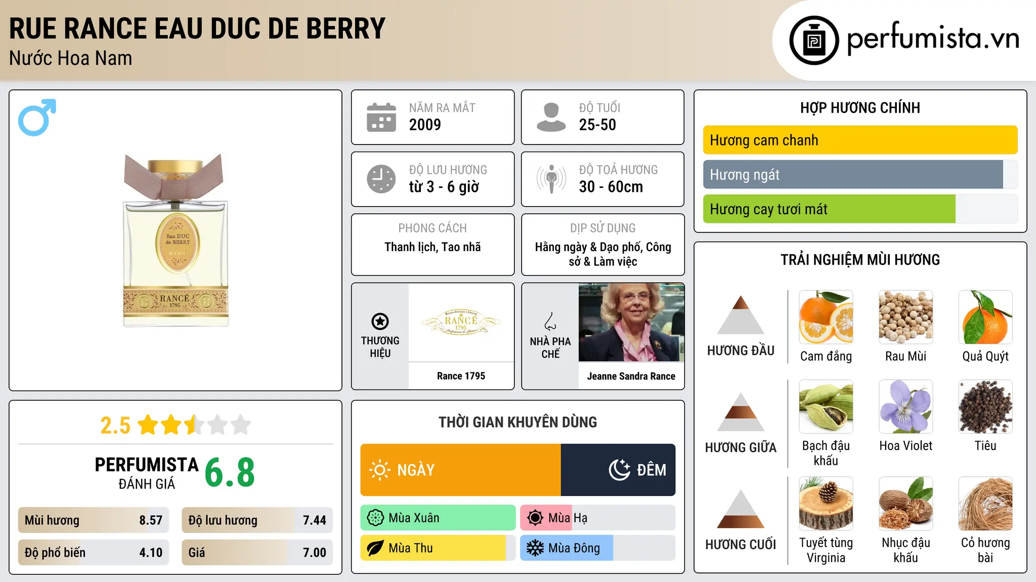 Thông tin chi tiết Rue Rance Eau Duc De Berry