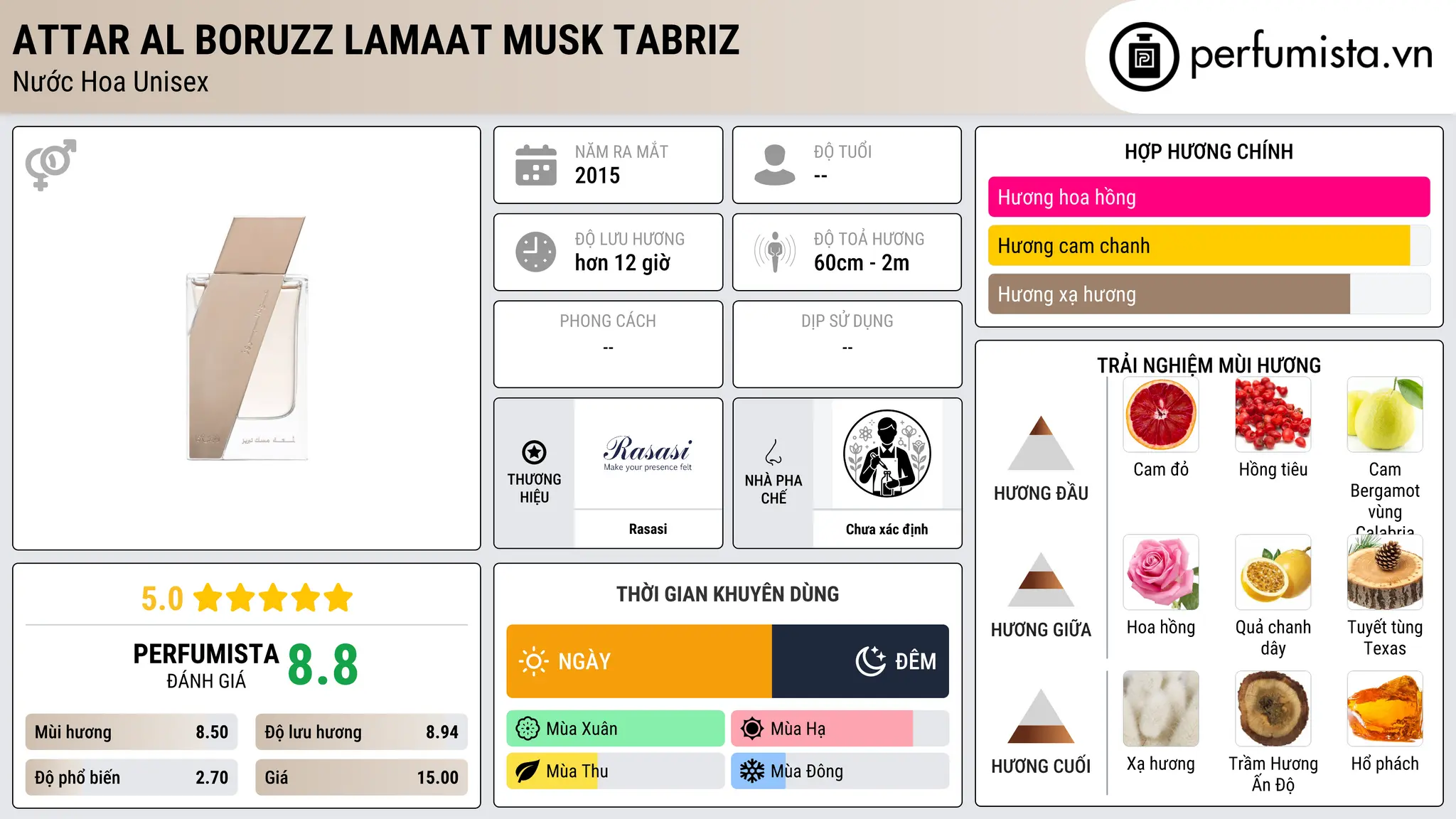 Thông tin chi tiết Attar Al Boruzz Lamaat Musk Tabriz