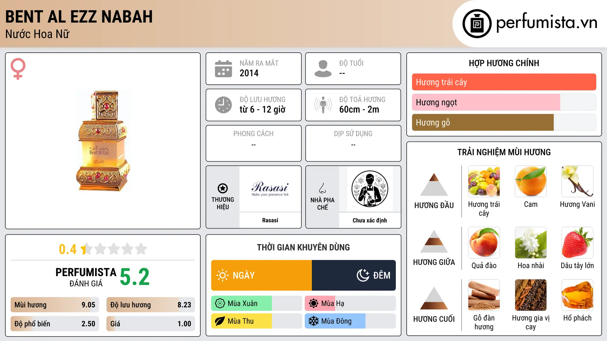 Thông tin chi tiết Bent Al Ezz Nabah
