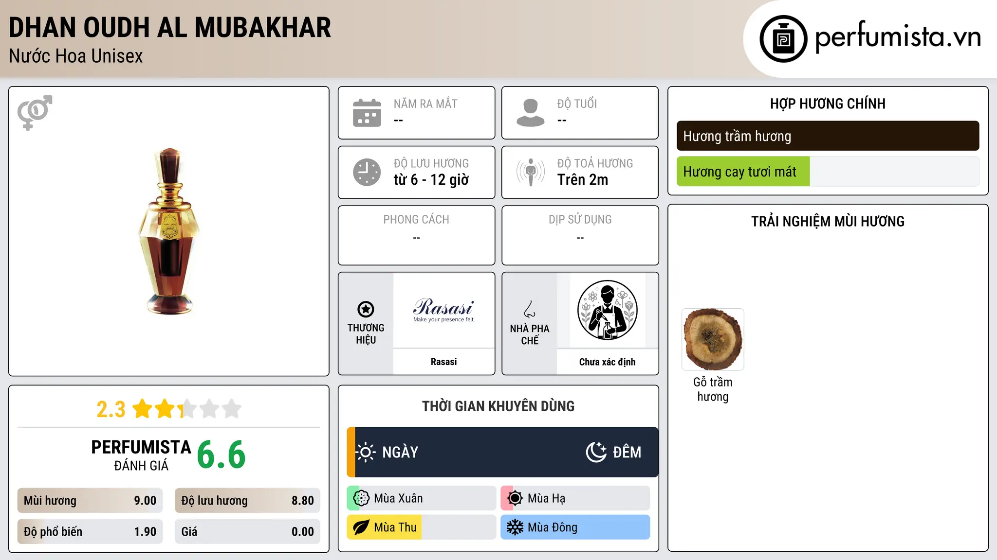 Thông tin chi tiết Dhan Oudh al Mubakhar