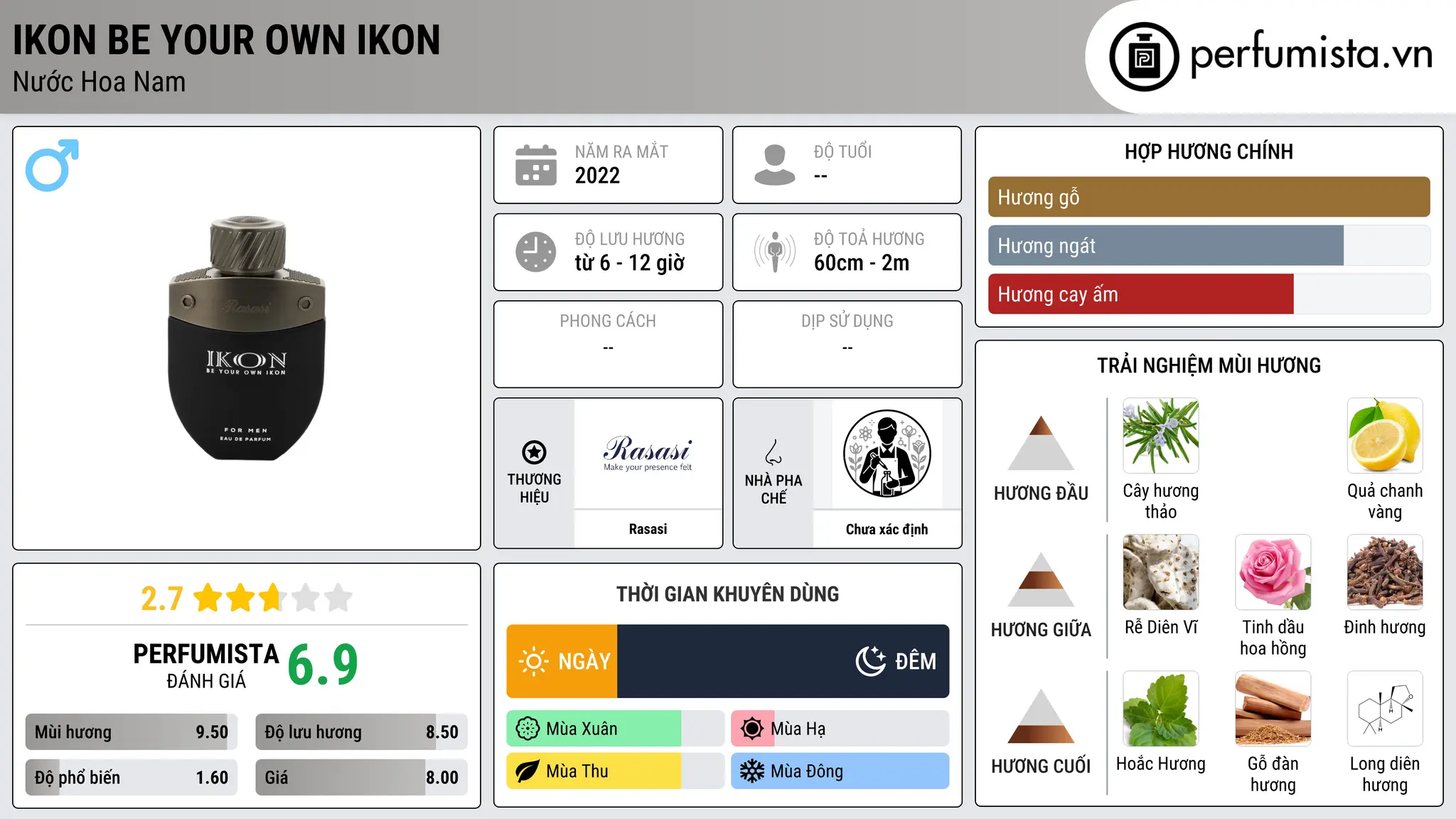 Thông tin chi tiết Ikon Be Your Own Ikon