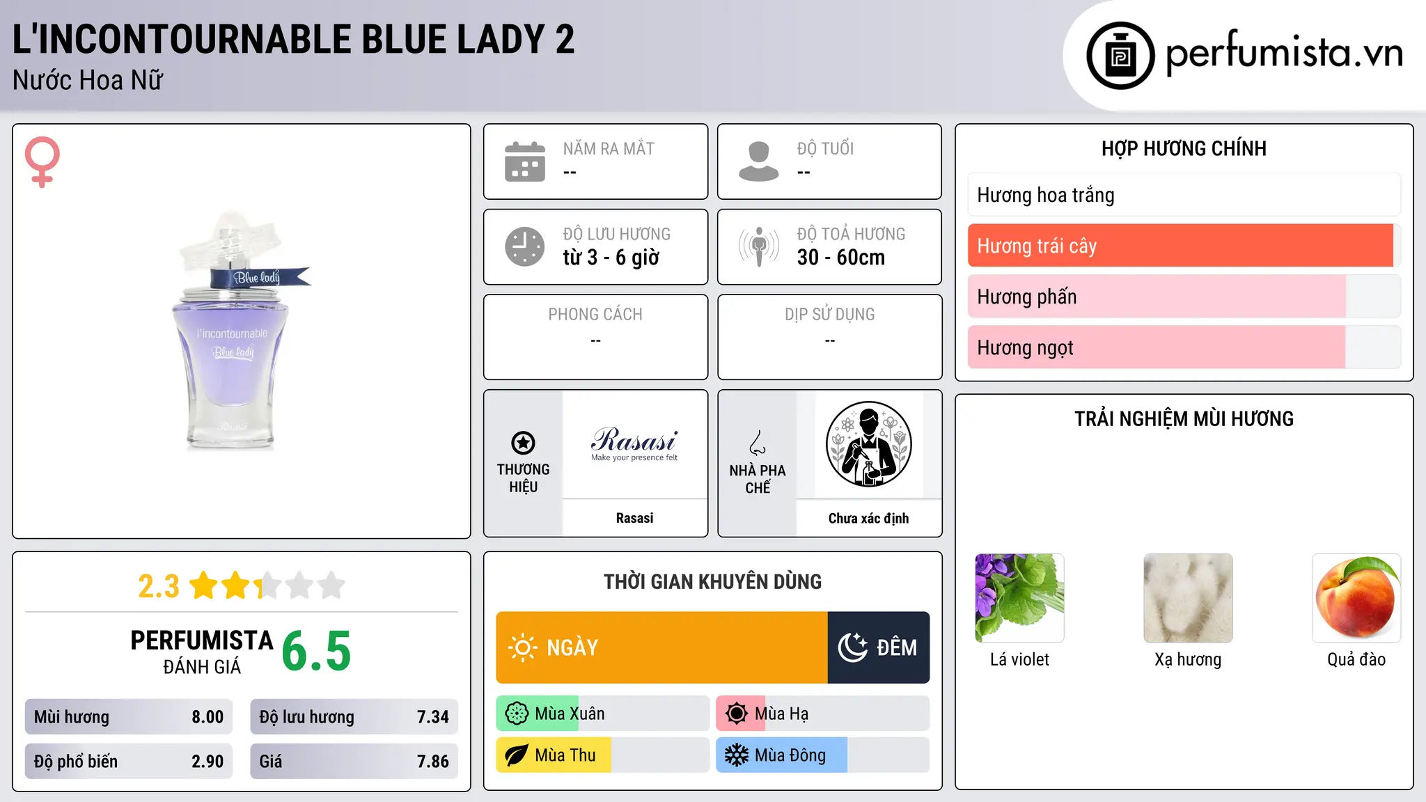 Thông tin chi tiết L'Incontournable Blue Lady 2