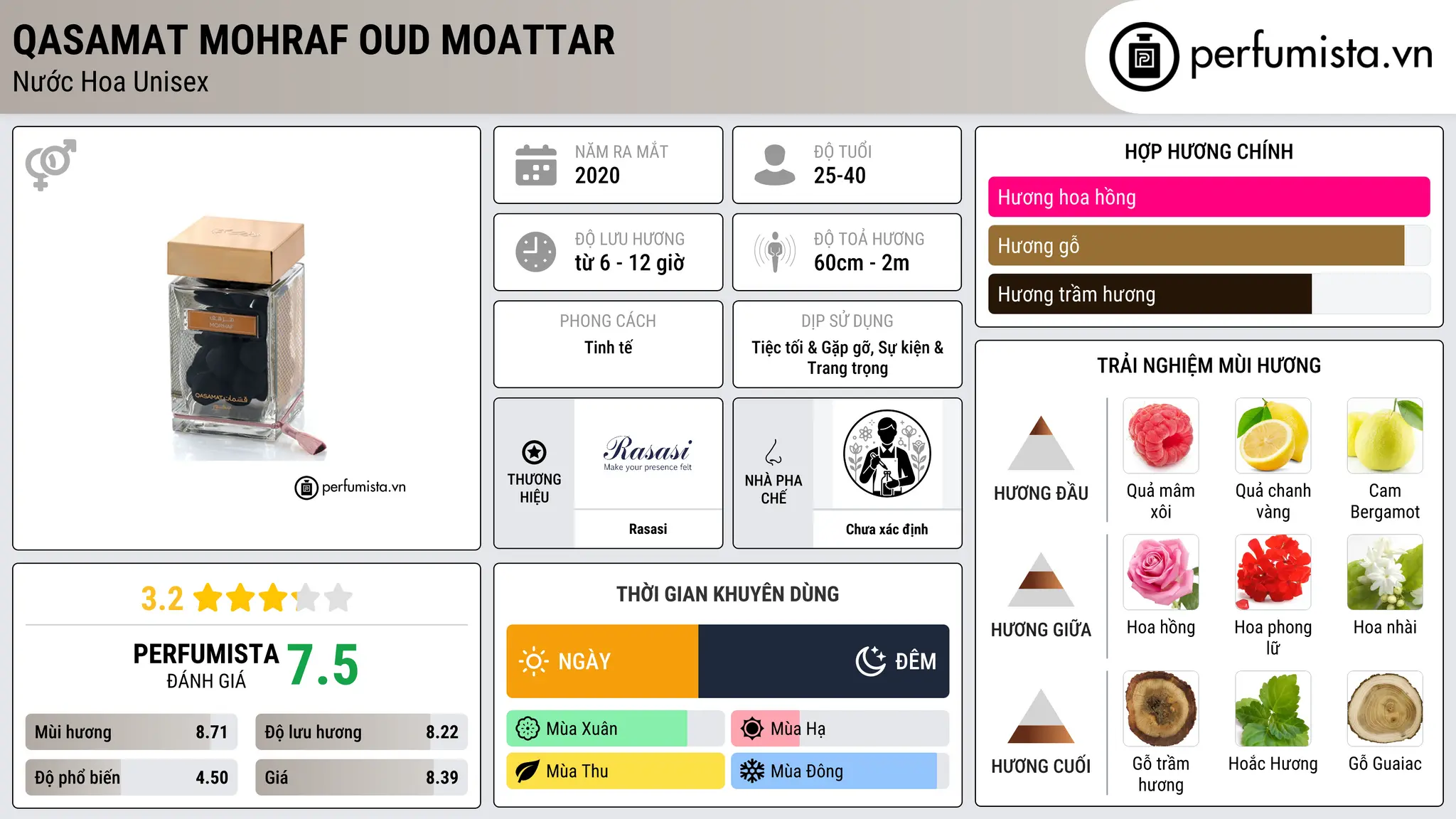 Thông tin chi tiết Qasamat Mohraf Oud Moattar