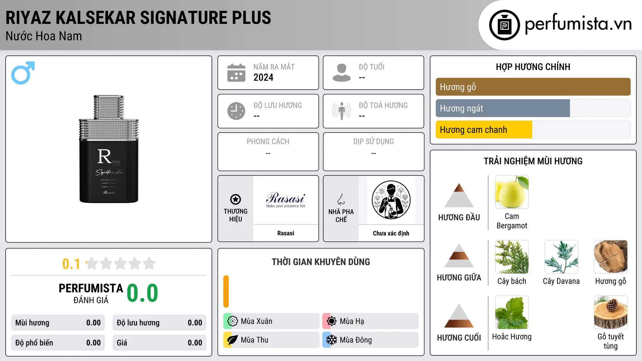 Thông tin chi tiết Riyaz Kalsekar Signature Plus