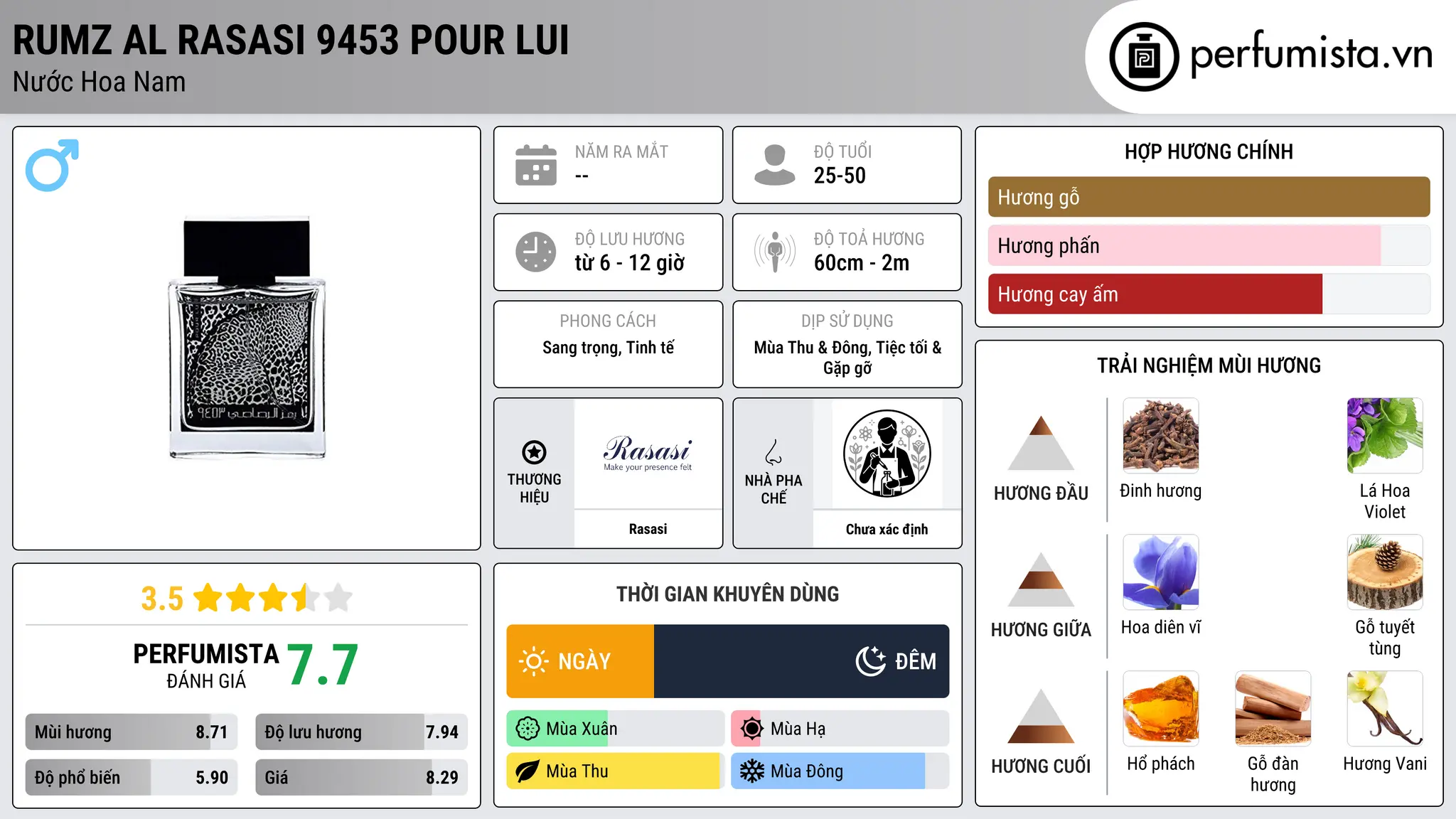 Thông tin chi tiết Rumz Al Rasasi 9453 Pour Lui