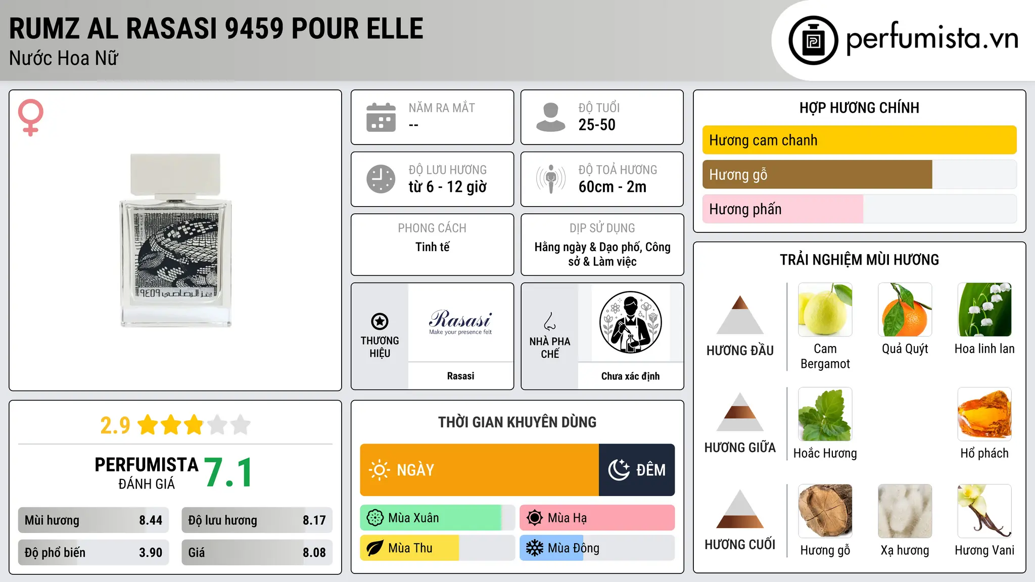 Thông tin chi tiết Rumz Al Rasasi 9459 Pour Elle