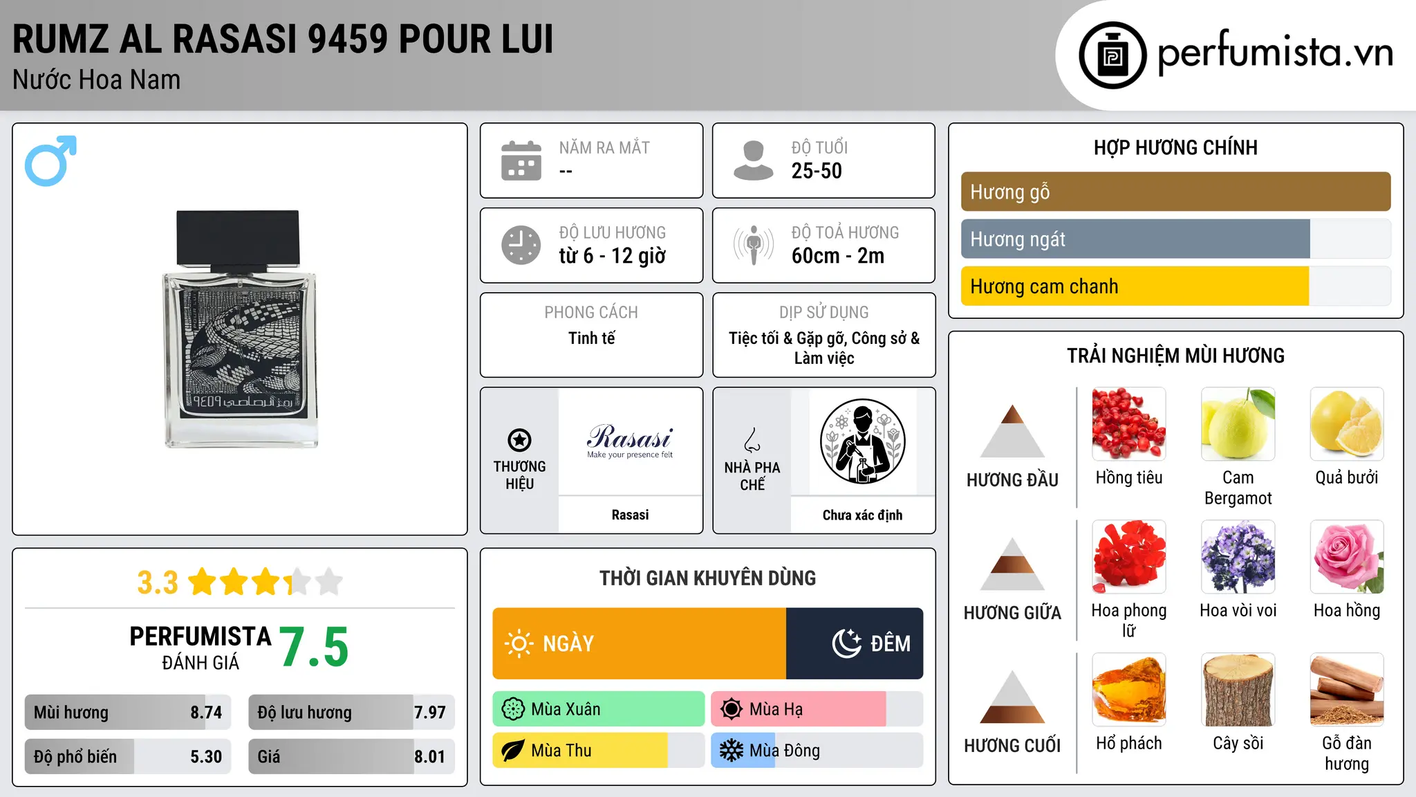 Thông tin chi tiết Rumz Al Rasasi 9459 Pour Lui