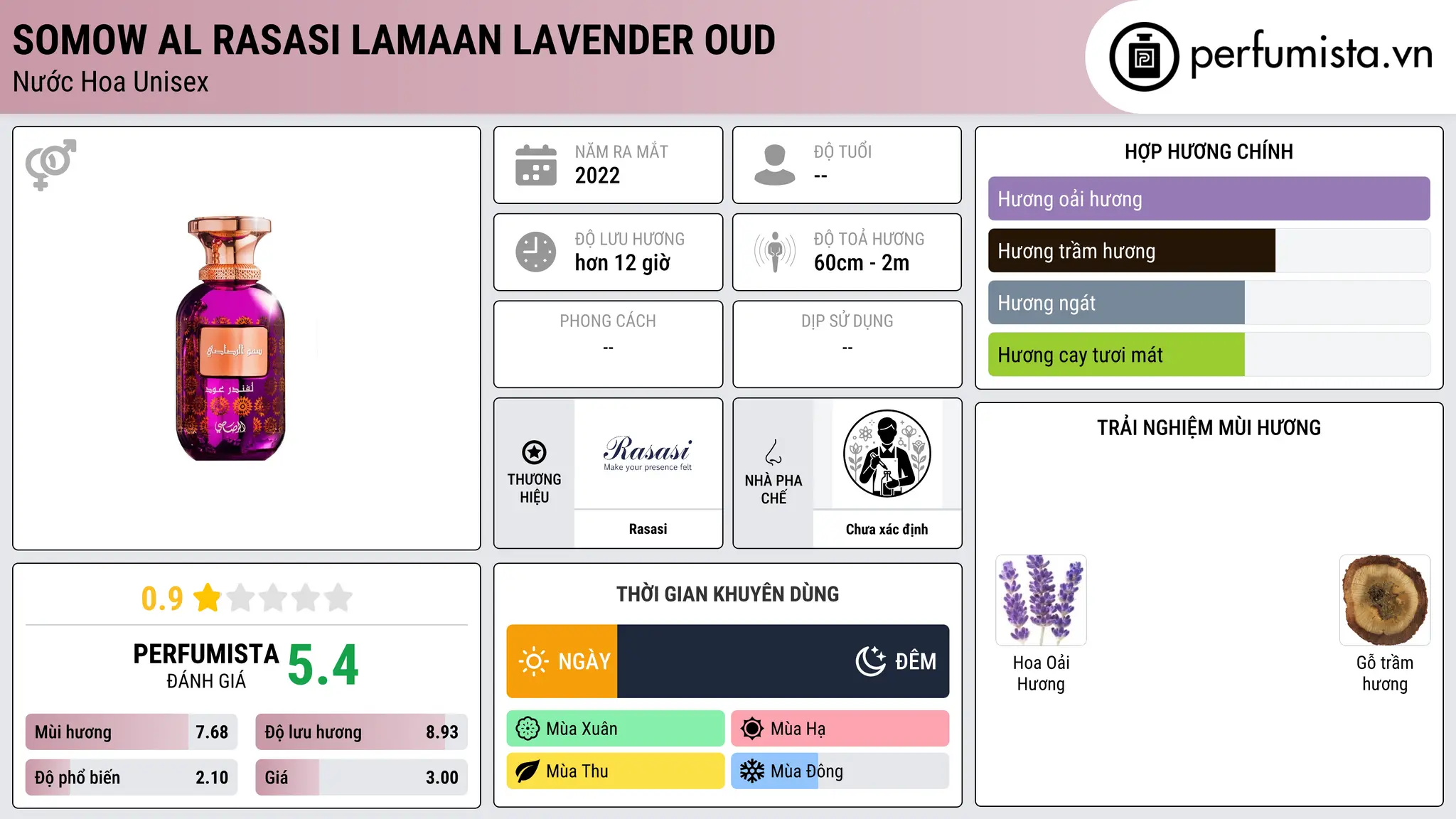 Thông tin chi tiết Somow Al Rasasi Lamaan Lavender Oud