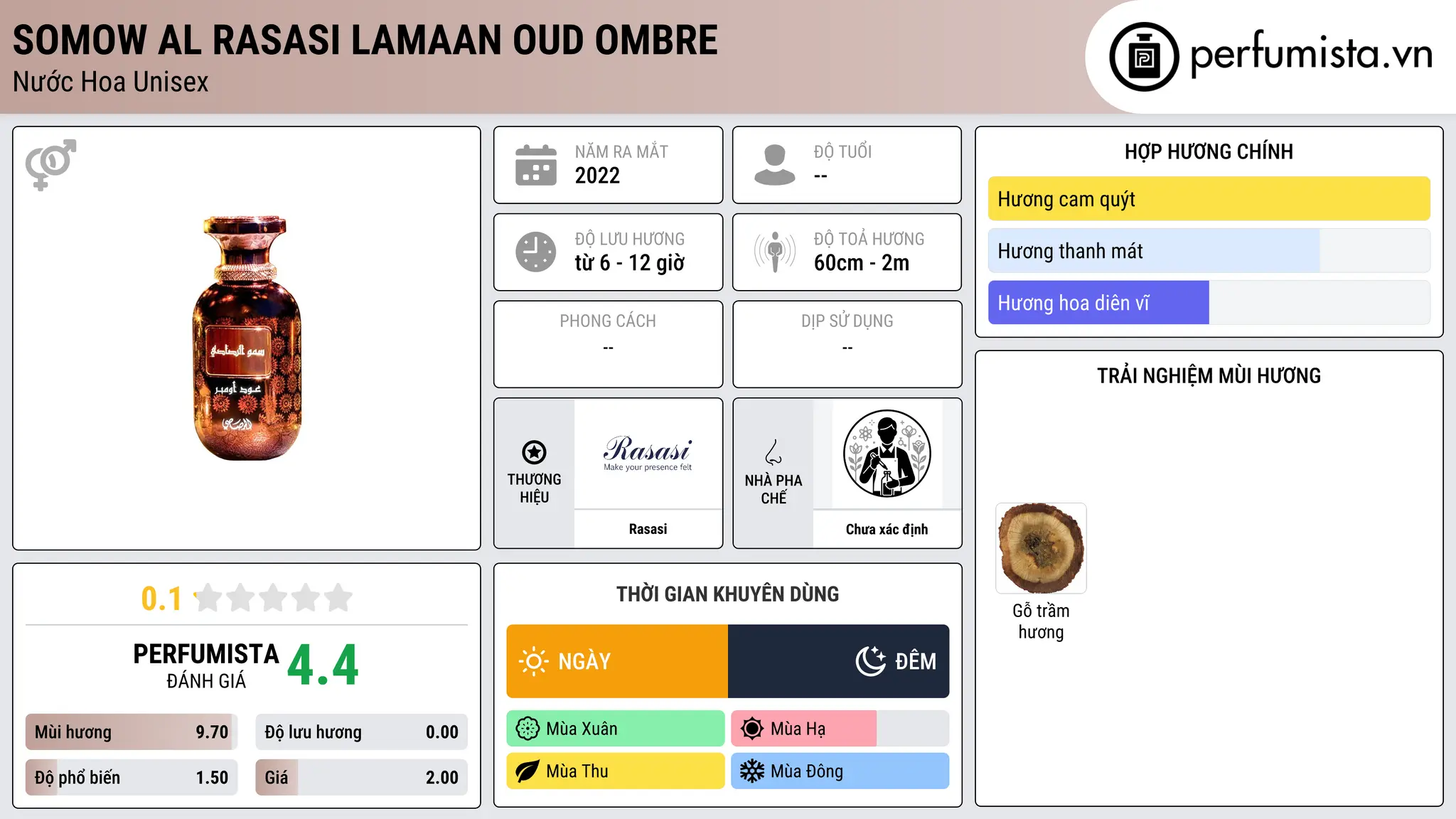 Thông tin chi tiết Somow Al Rasasi Lamaan Oud Ombre