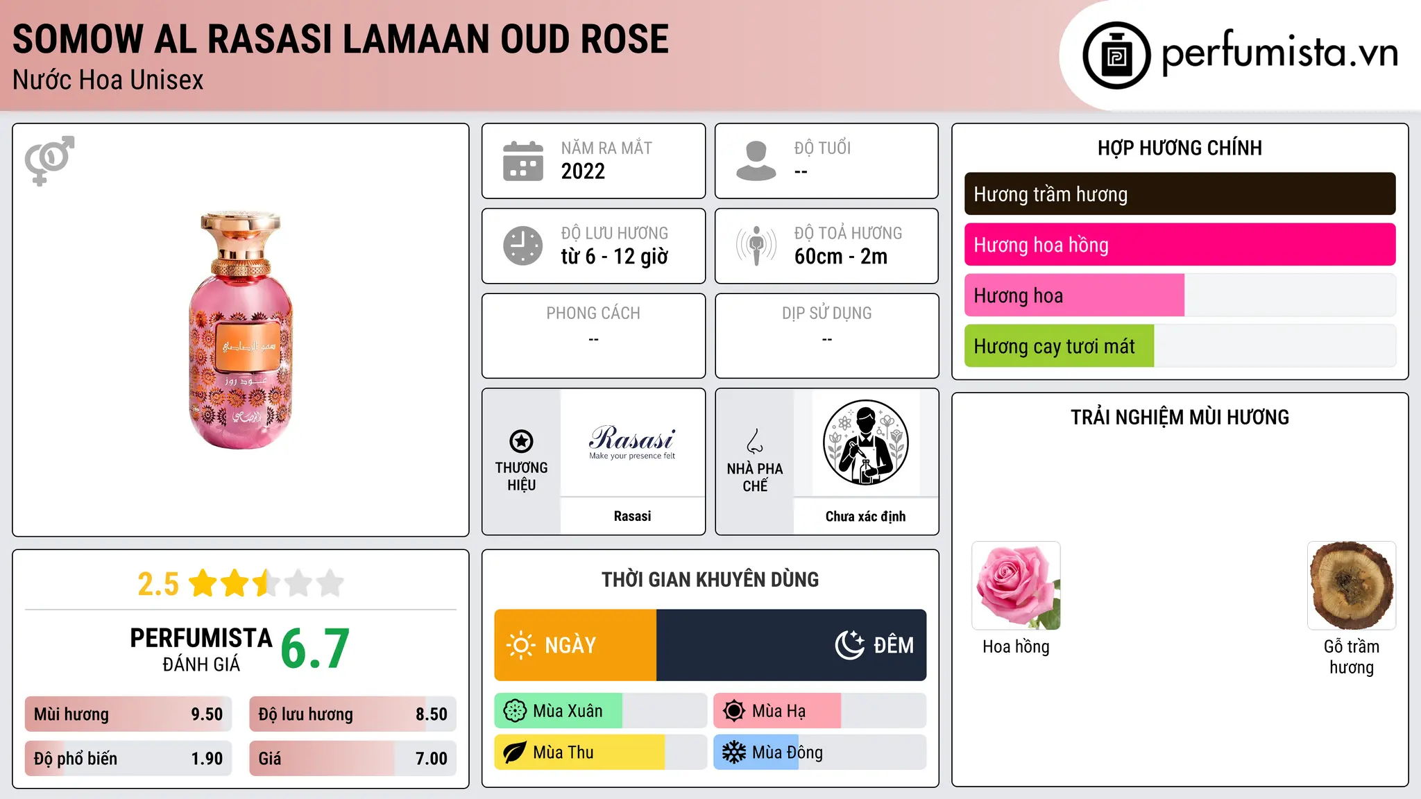 Thông tin chi tiết Somow Al Rasasi Lamaan Oud Rose