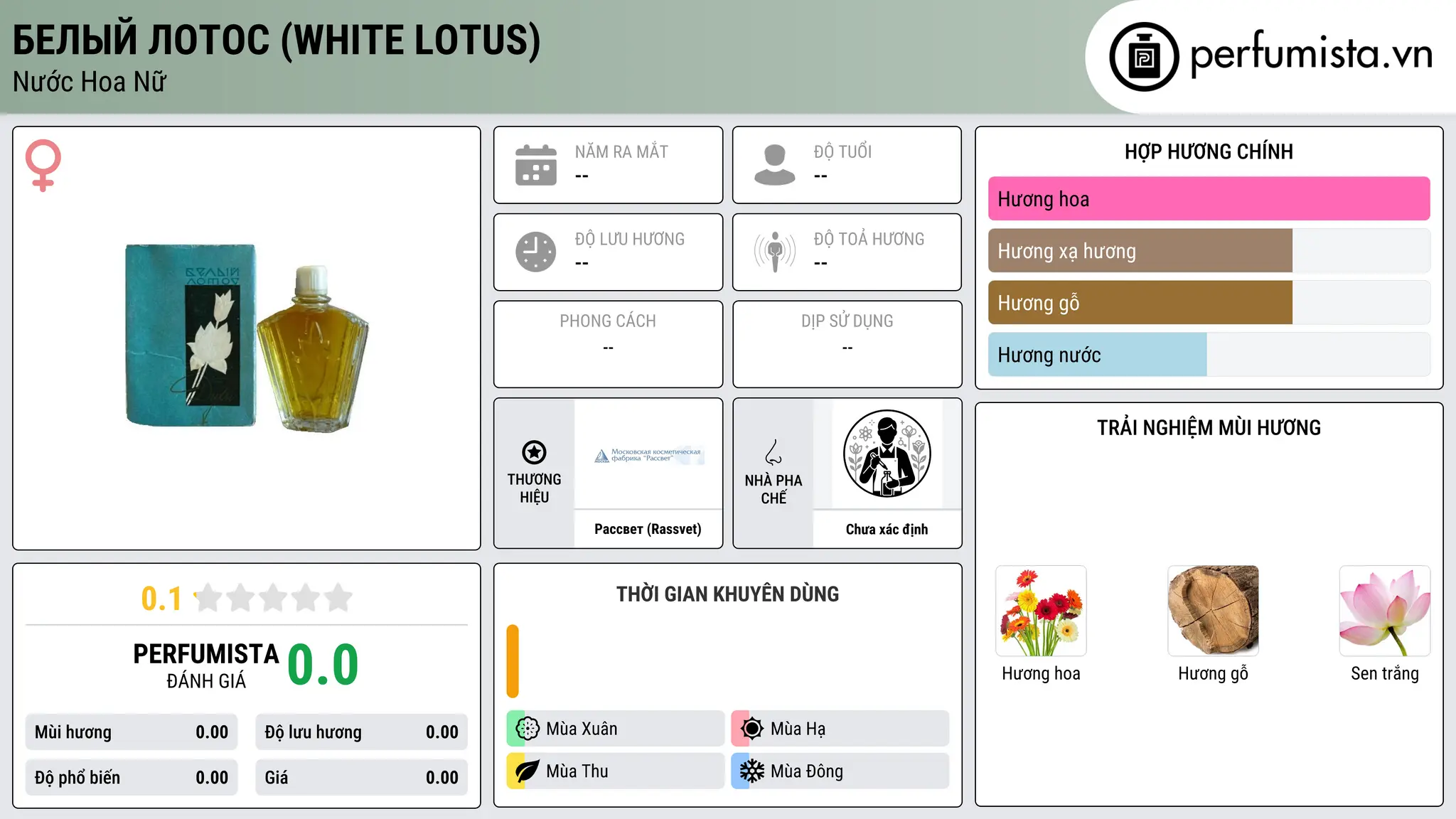 Thông tin chi tiết Белый Лотос (White Lotus)