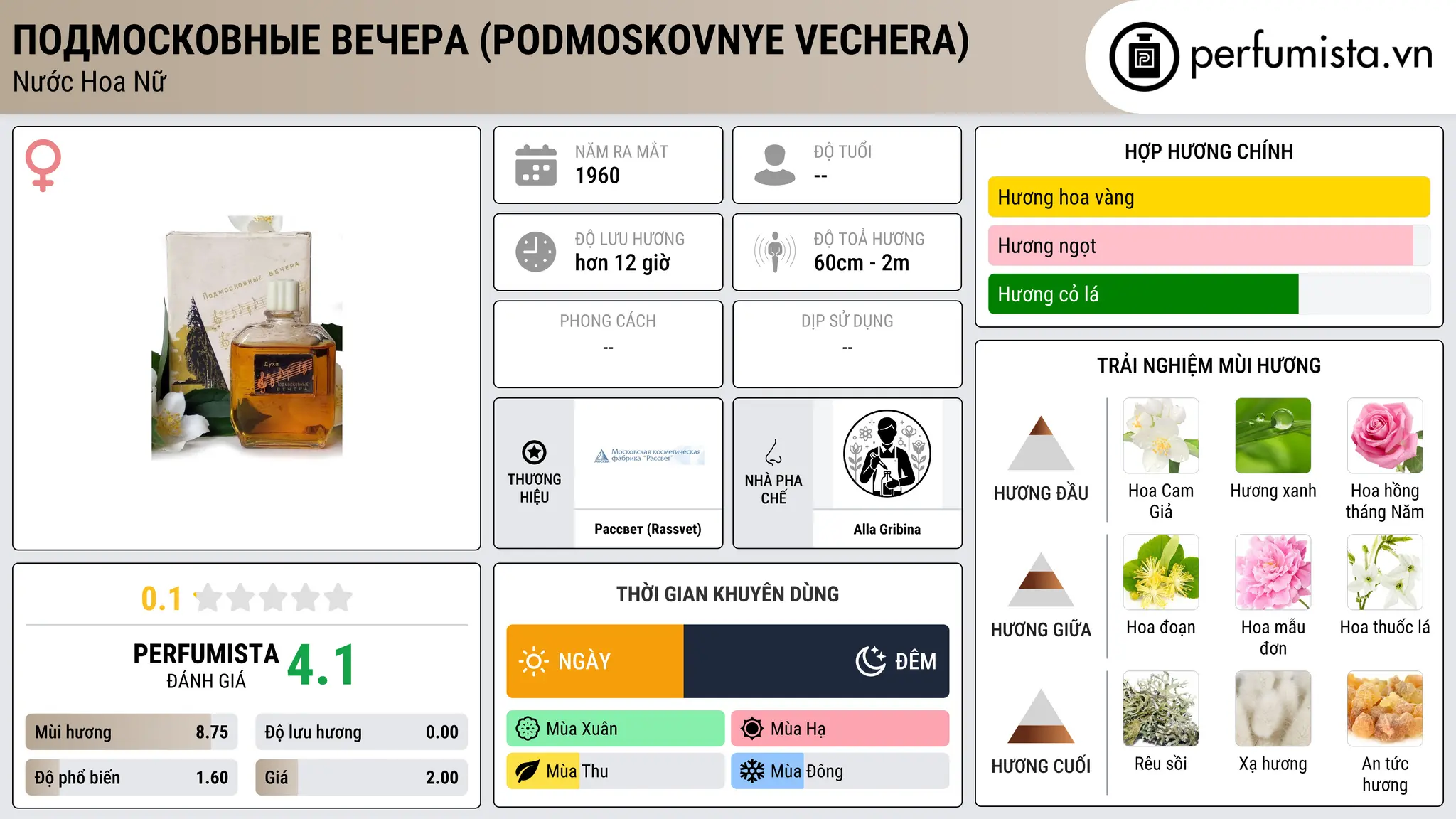 Thông tin chi tiết Подмосковные вечера (Podmoskovnye vechera)