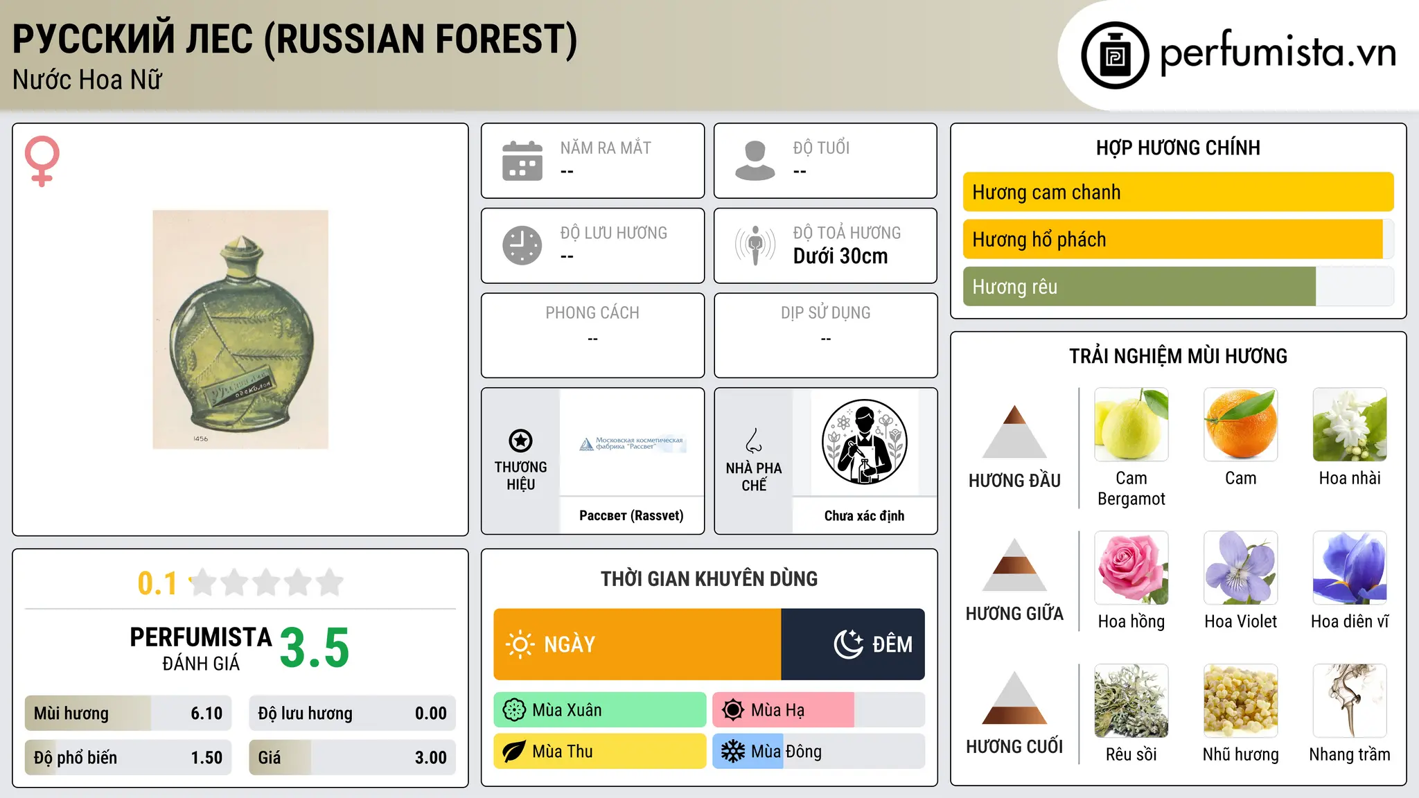 Thông tin chi tiết Русский Лес (Russian Forest)