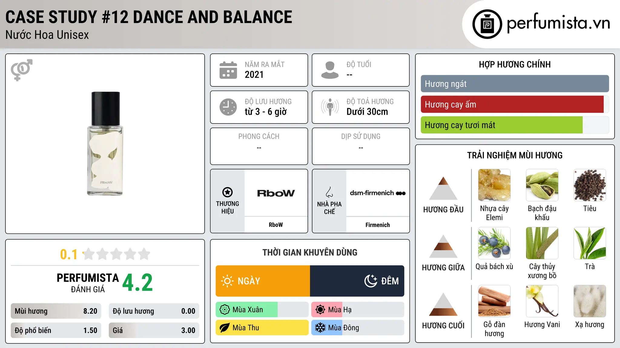 Thông tin chi tiết Case Study #12 Dance and Balance
